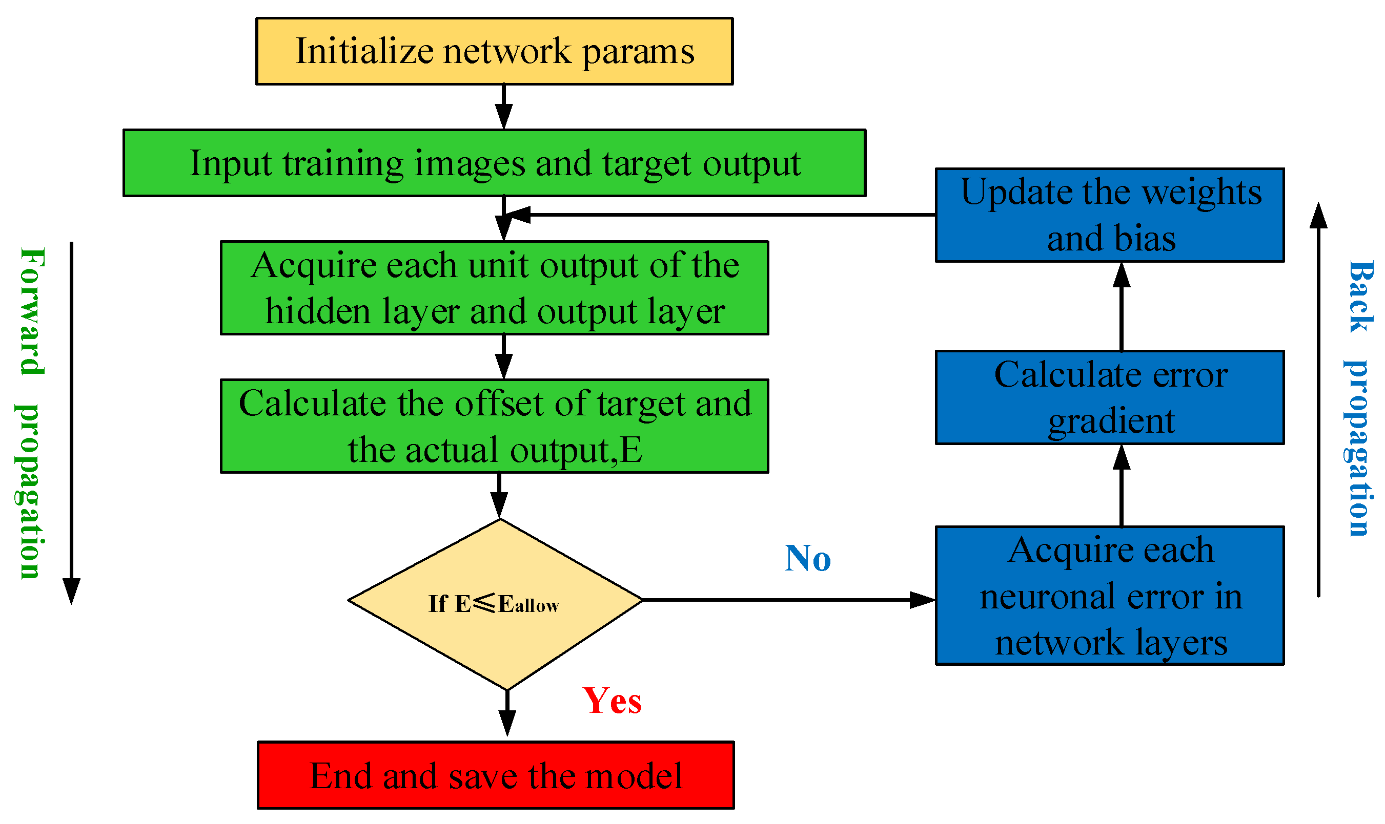 Sensors 21 06754 g005 550