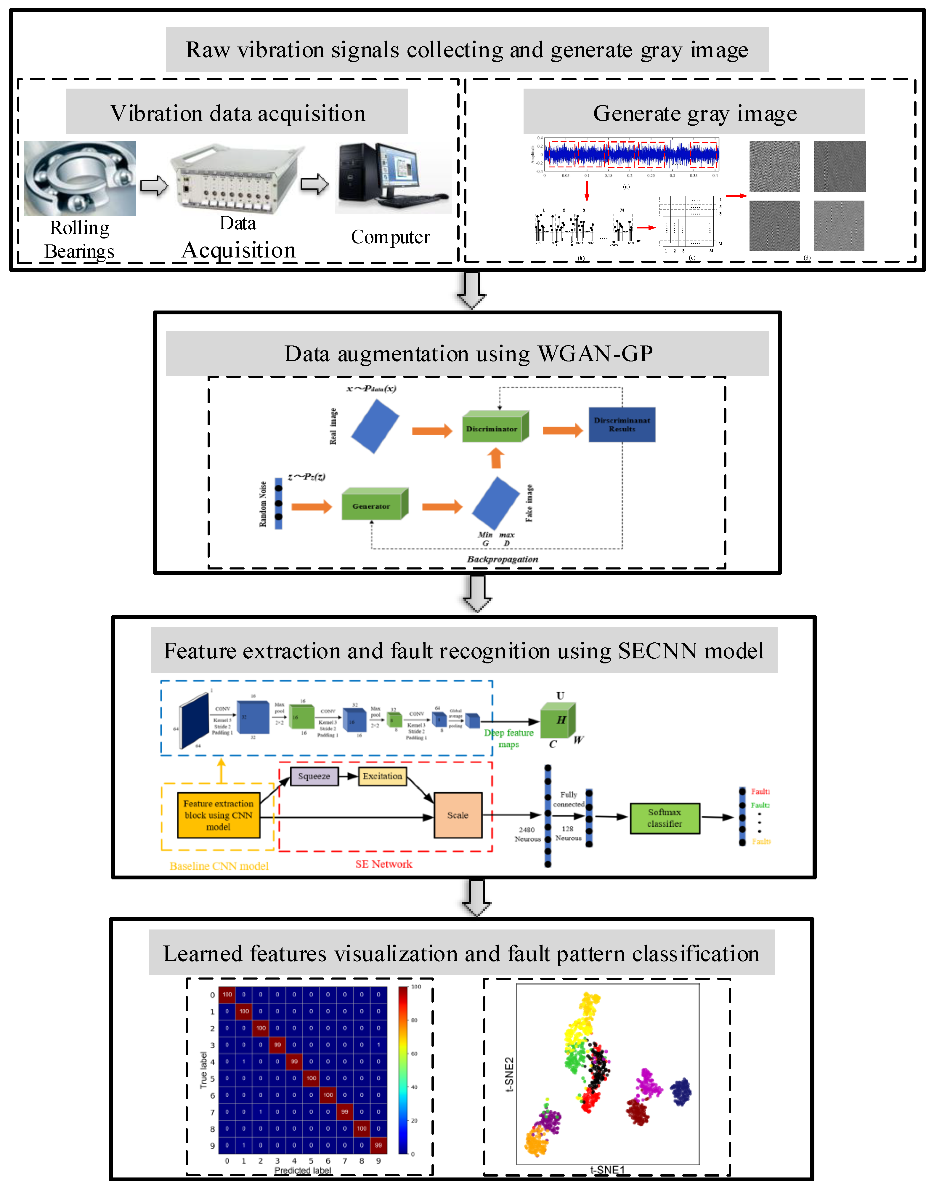 Sensors 21 06754 g007 550