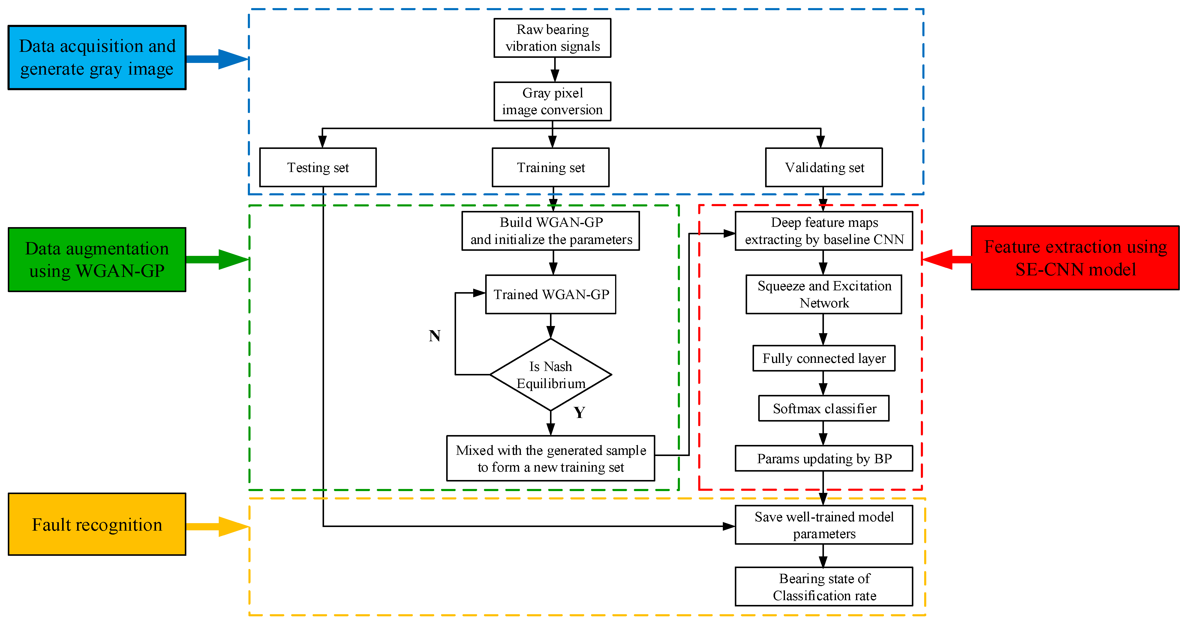 Sensors 21 06754 g008 550