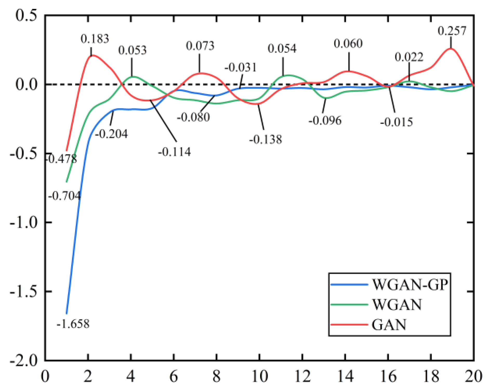 Sensors 21 06754 g010 550