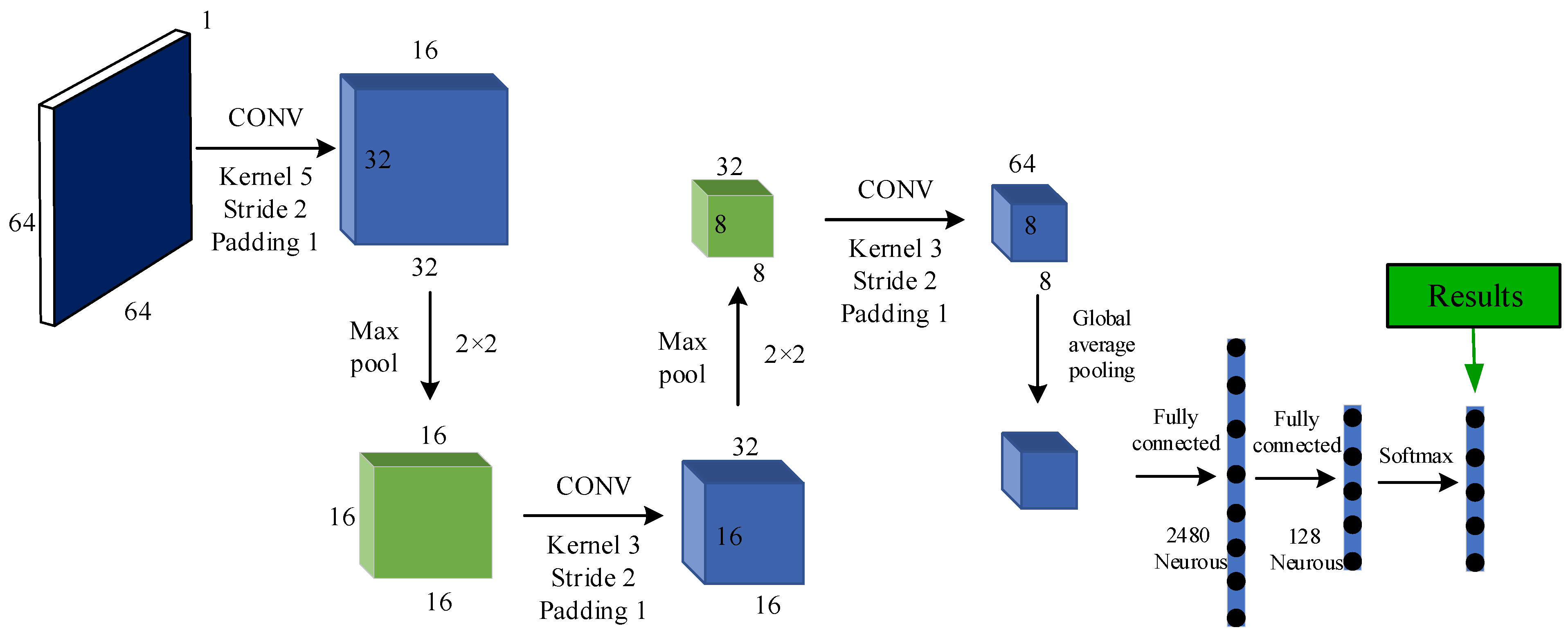Sensors 21 06754 g013 550