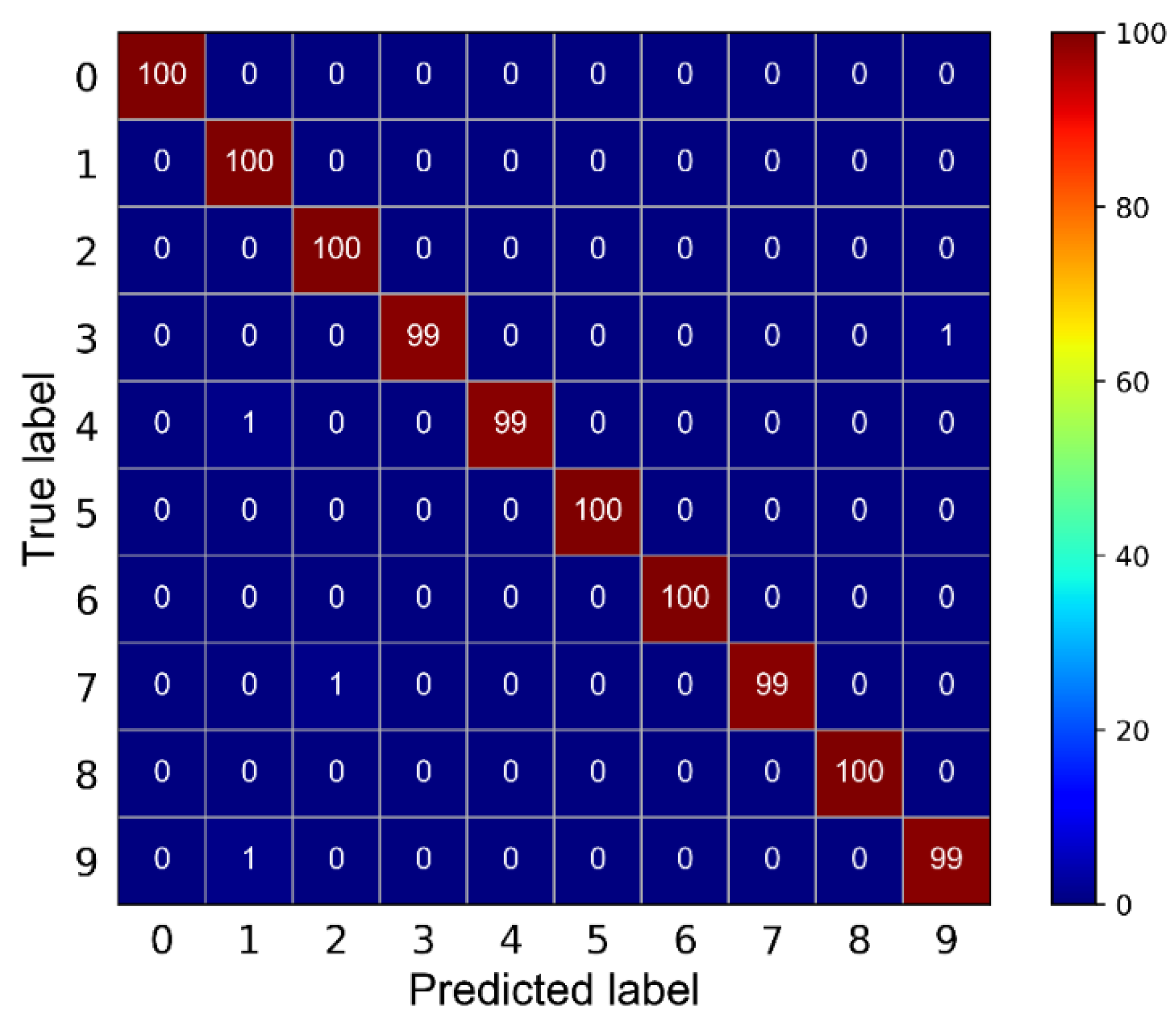 Sensors 21 06754 g014 550
