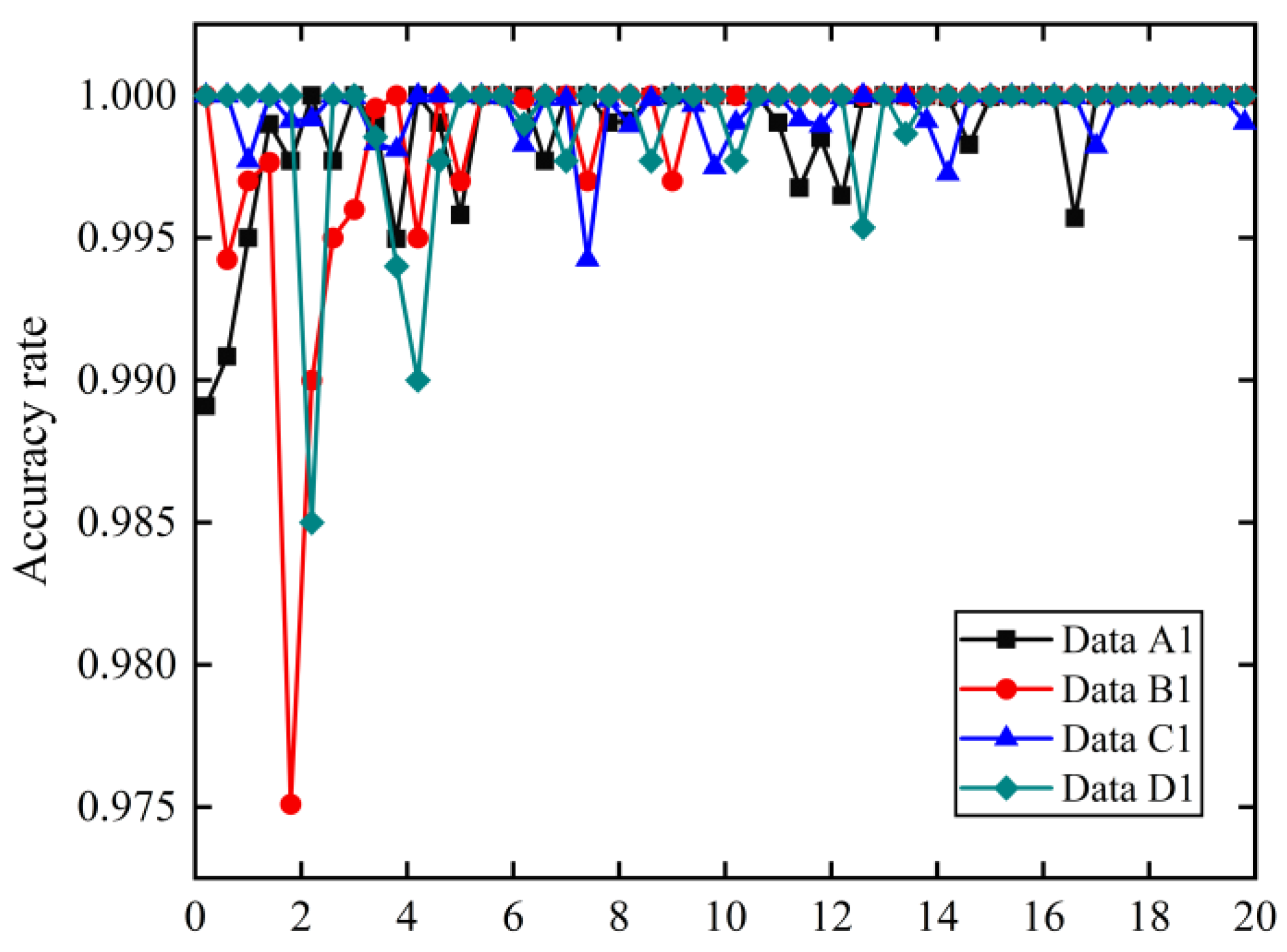 Sensors 21 06754 g016 550