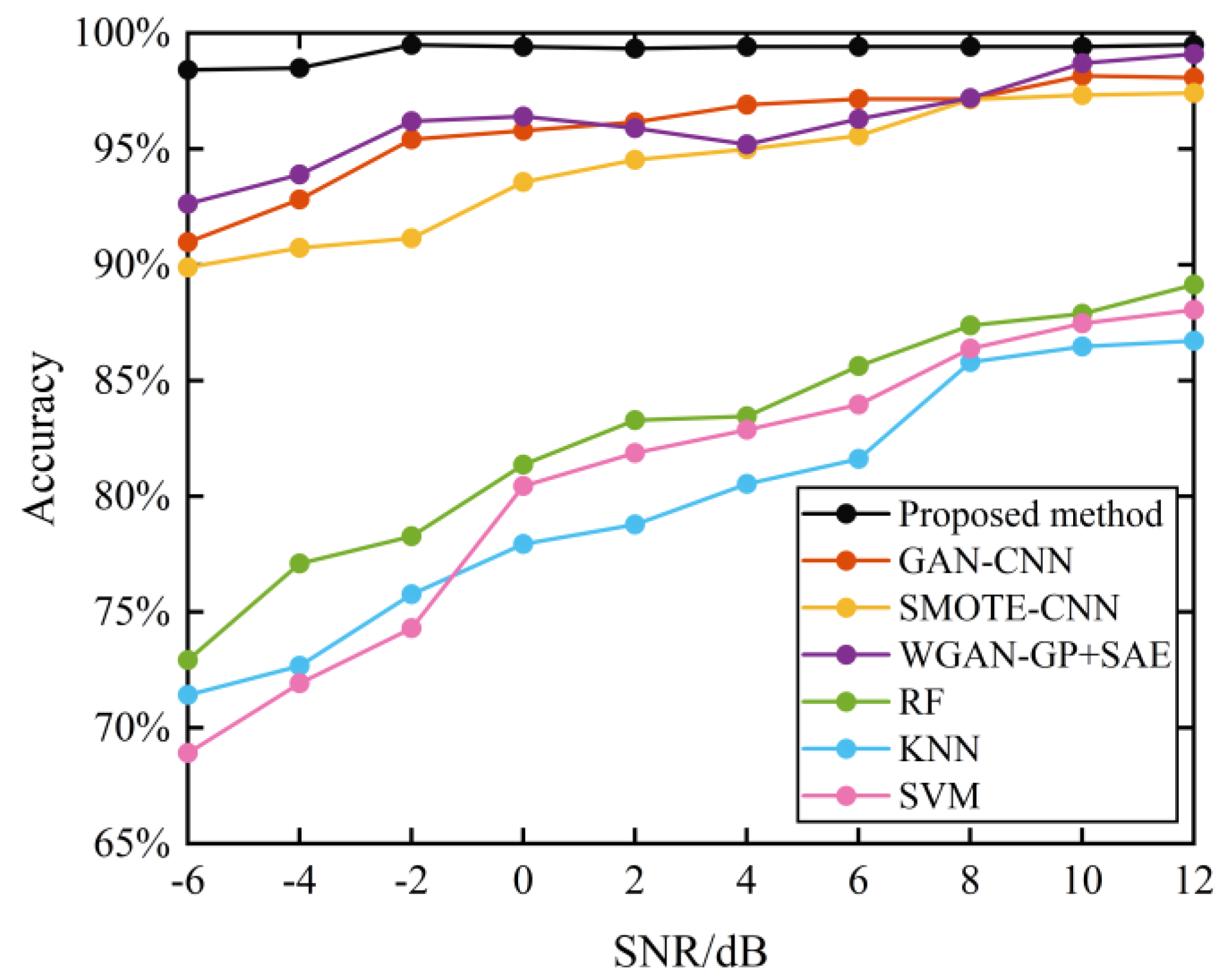 Sensors 21 06754 g017 550