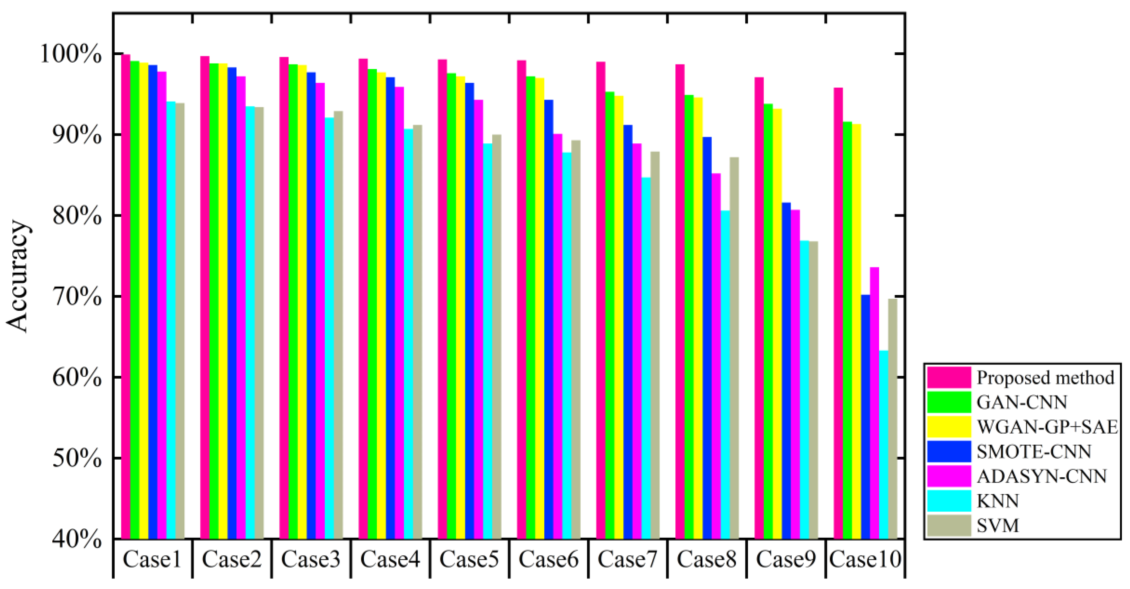 Sensors 21 06754 g018 550