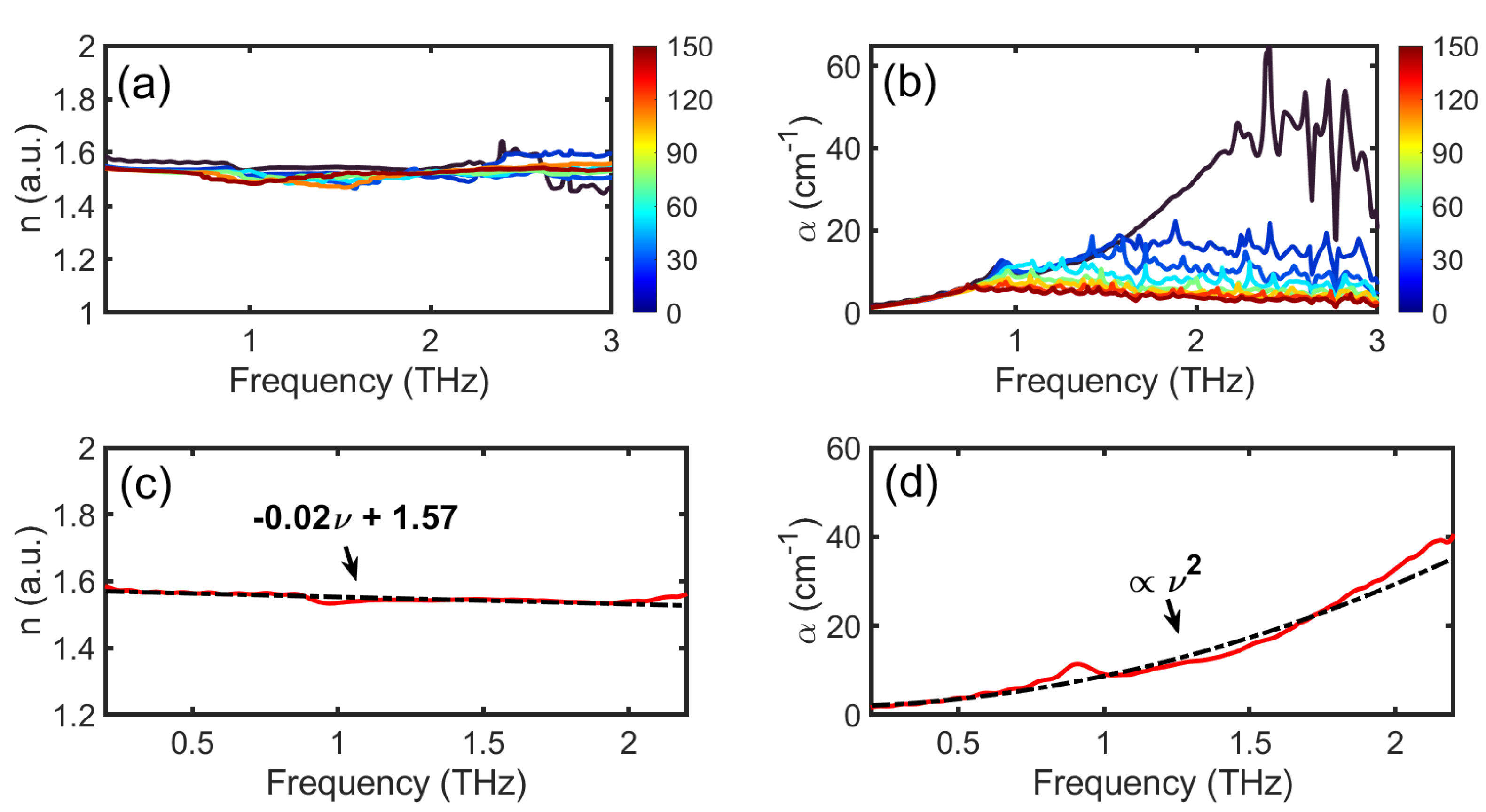 Sensors 21 06756 g004 550