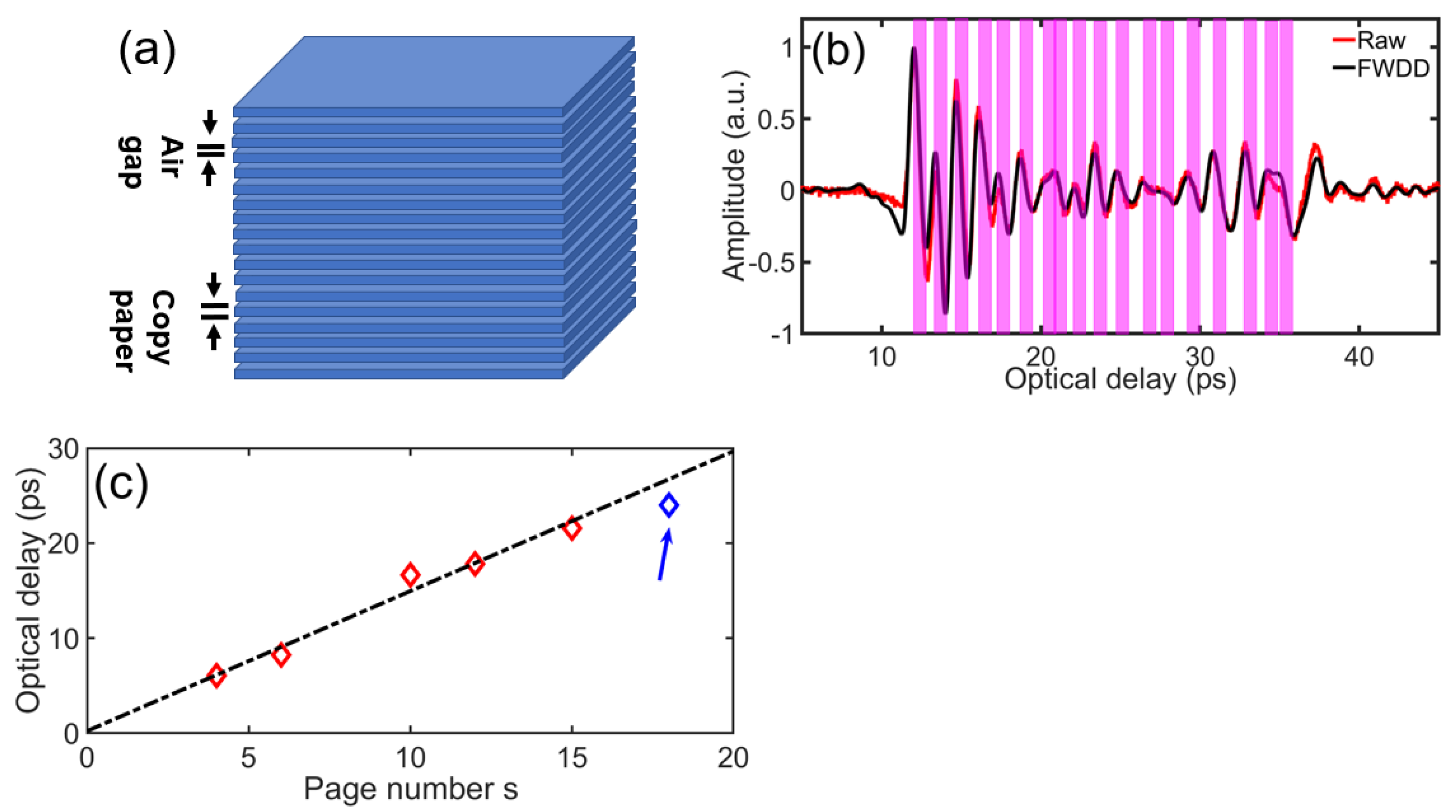 Sensors 21 06756 g005 550