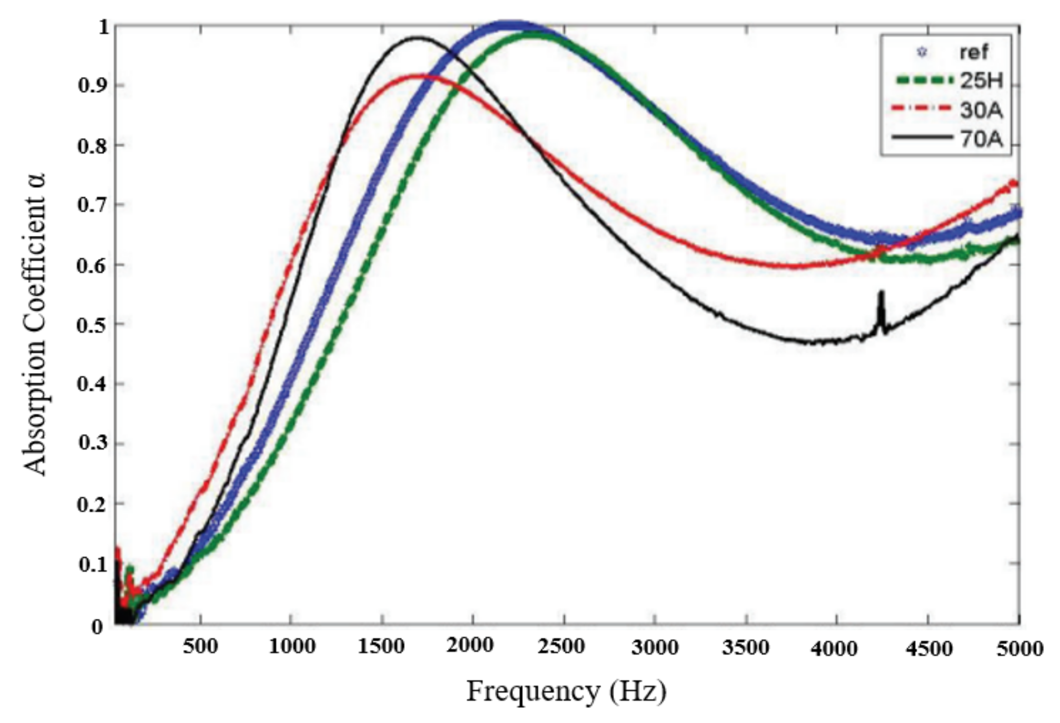 Sensors 21 06757 g002