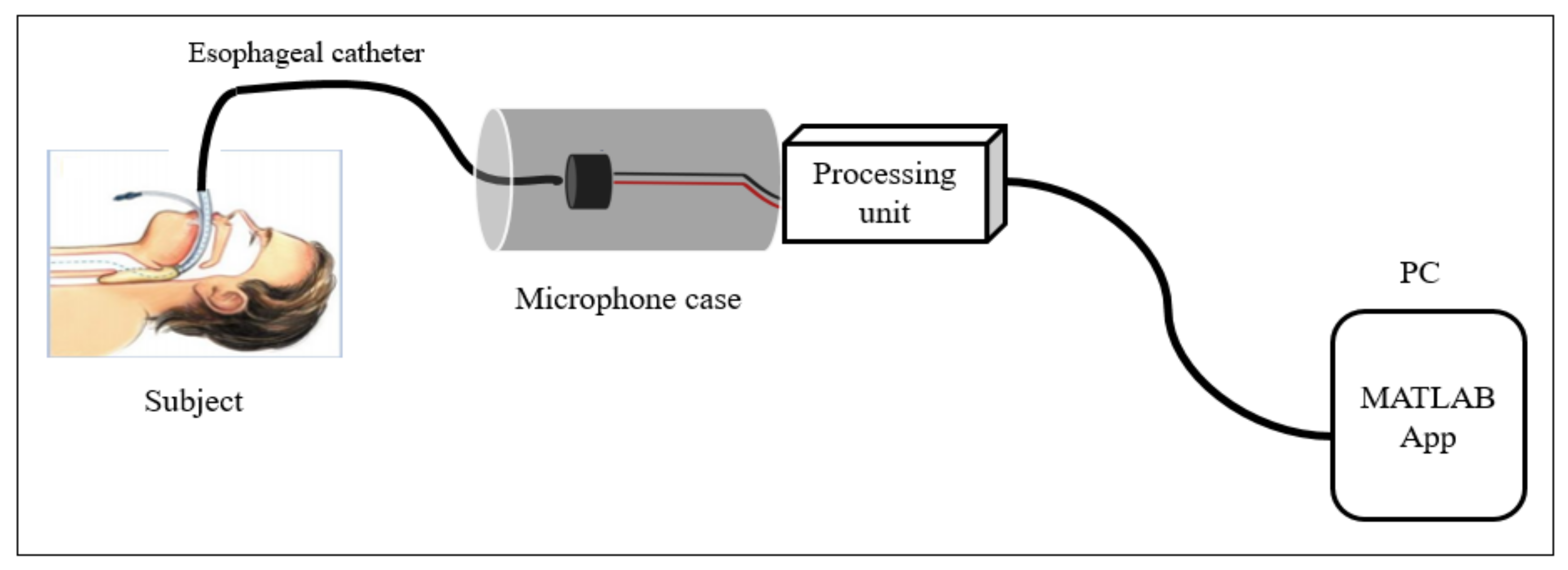 Sensors 21 06757 g004