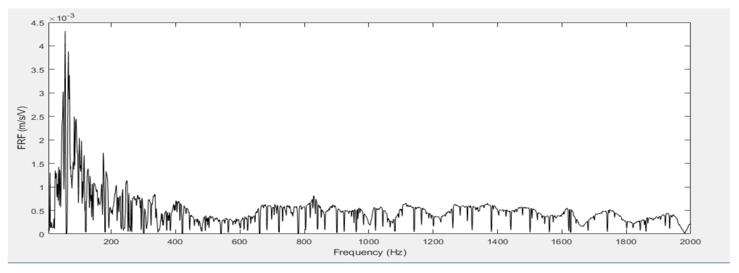 Sensors 21 06757 g006