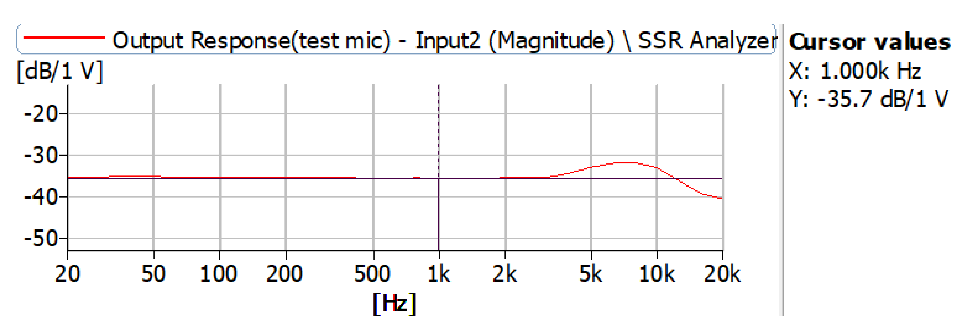 Sensors 21 06757 g007