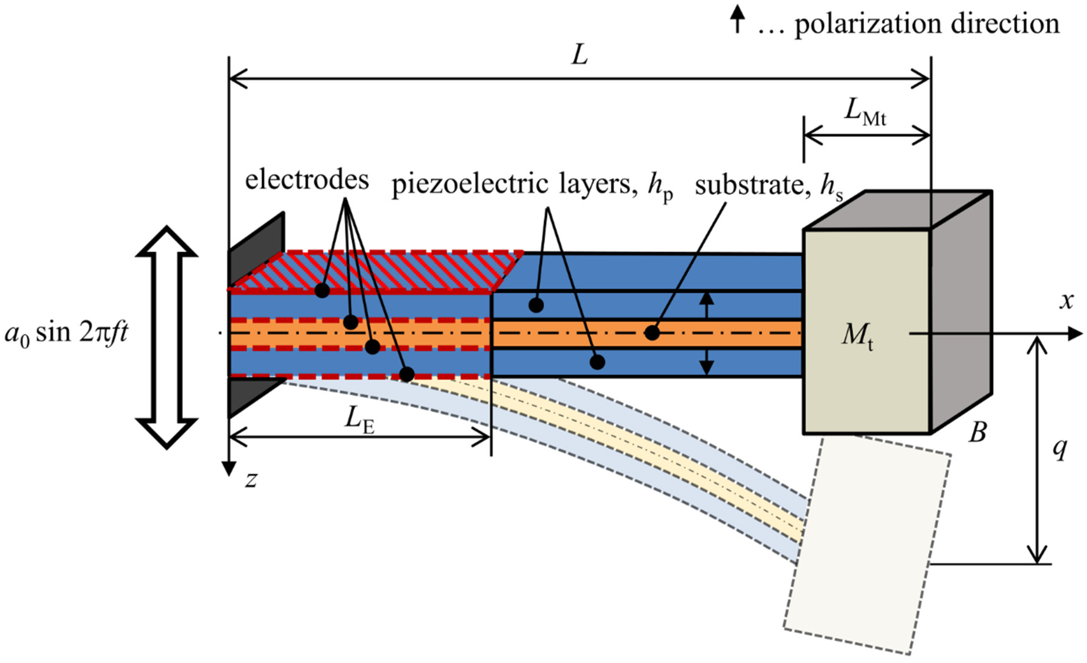 Sensors 21 06759 g001 550