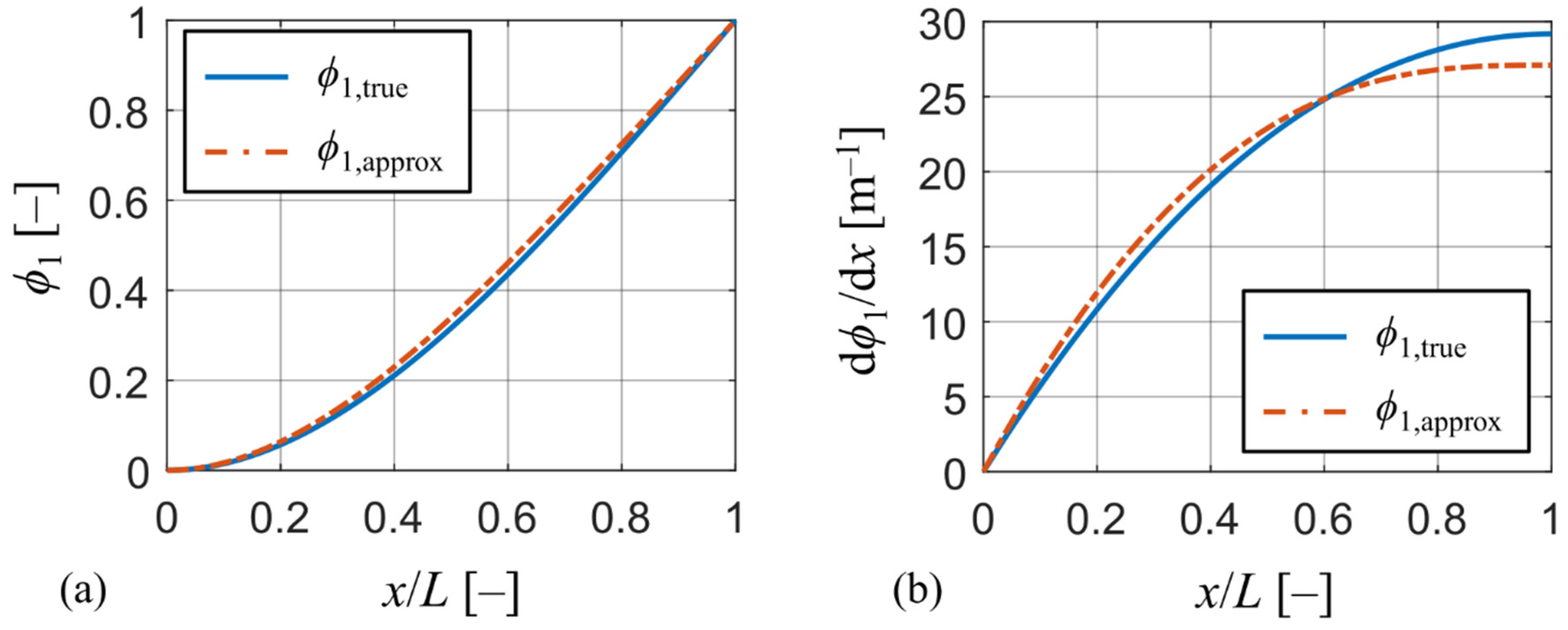 Sensors 21 06759 g002 550
