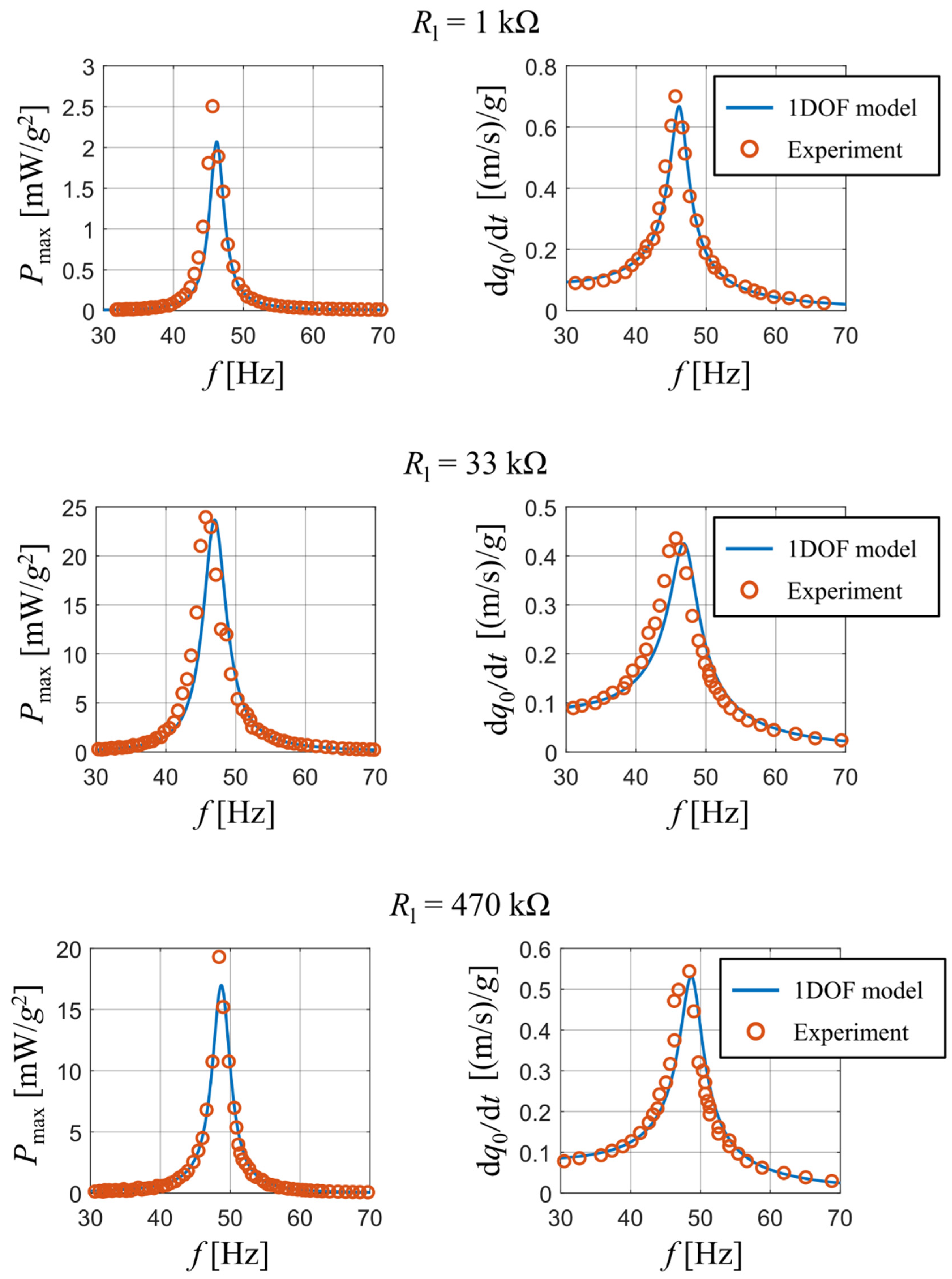 Sensors 21 06759 g003 550