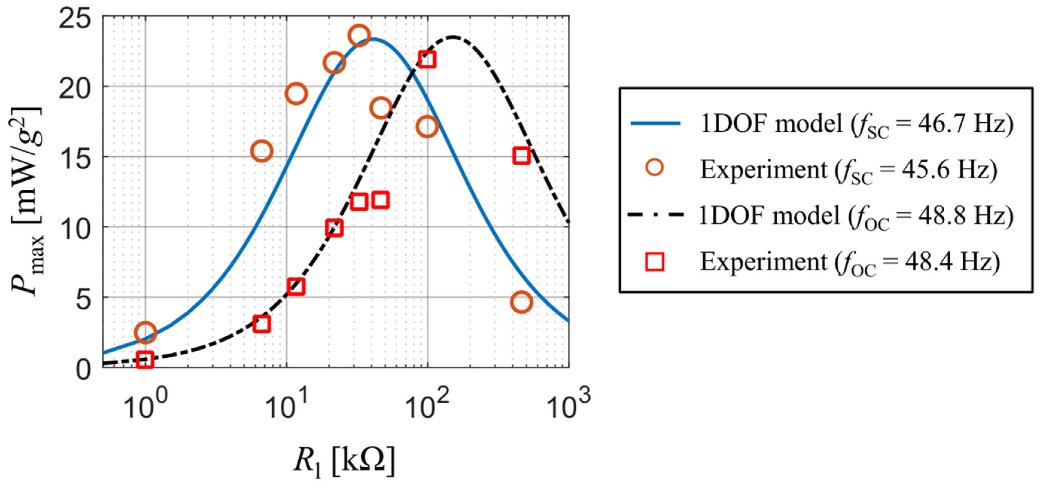 Sensors 21 06759 g004 550