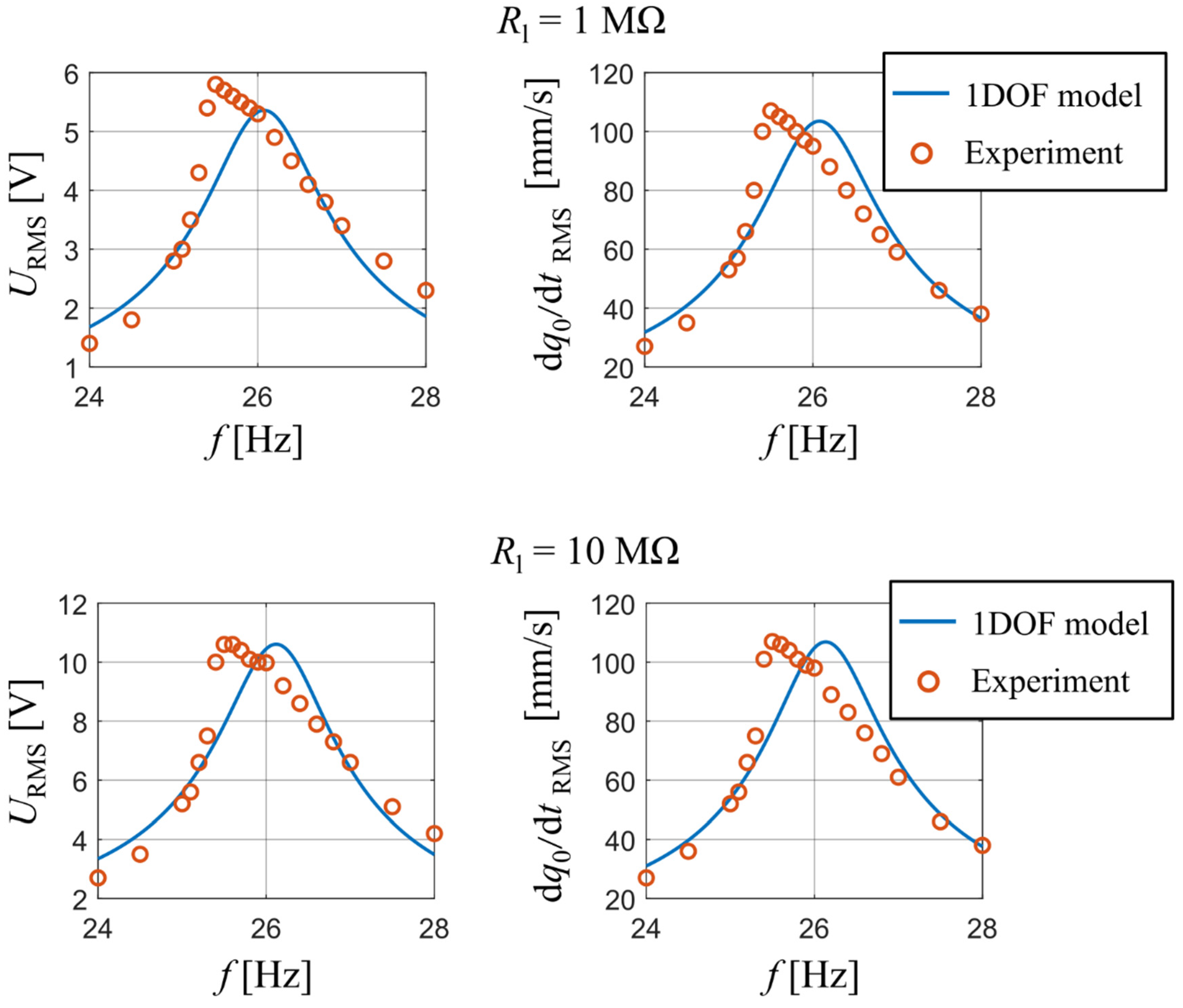 Sensors 21 06759 g006 550