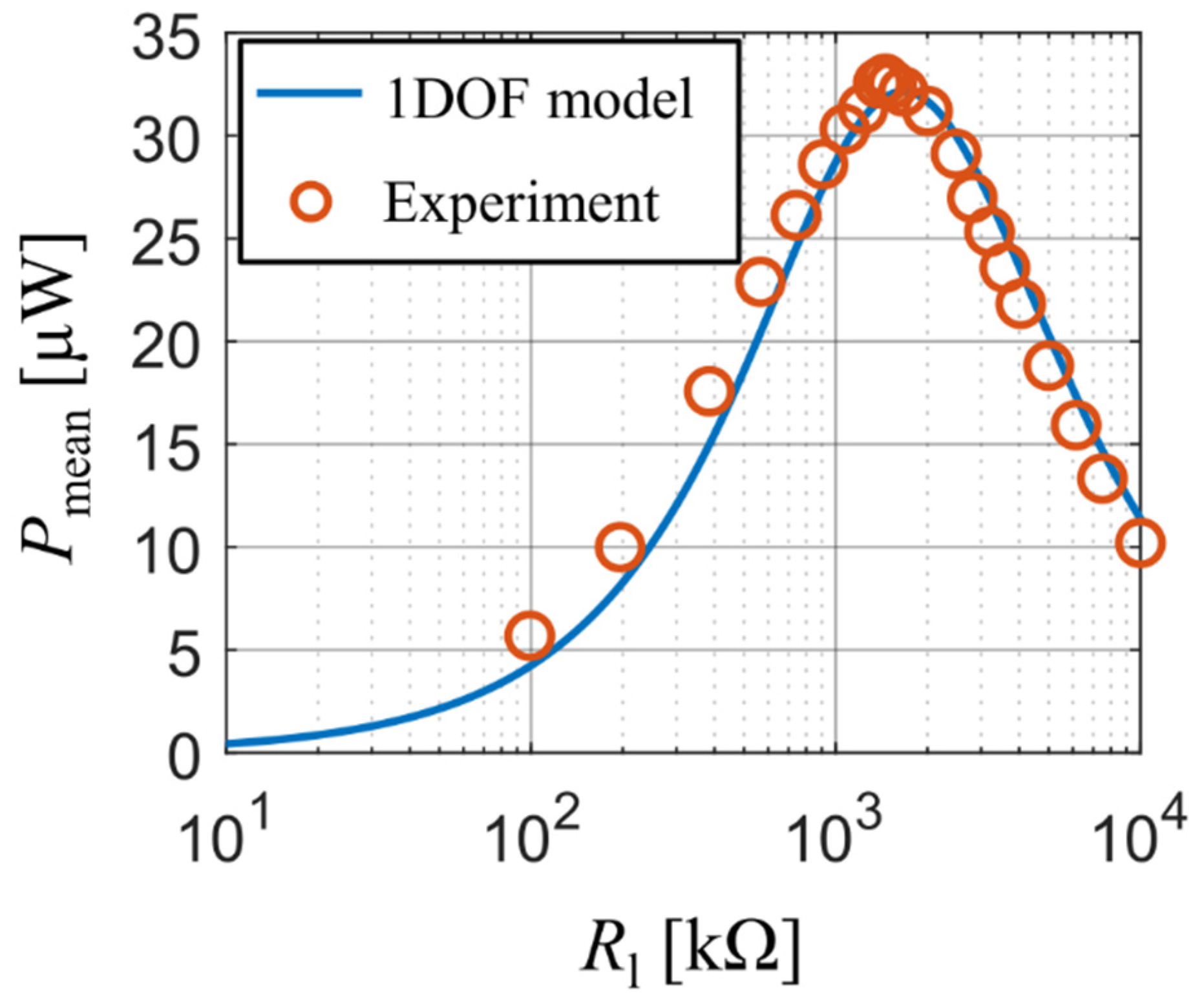Sensors 21 06759 g007 550