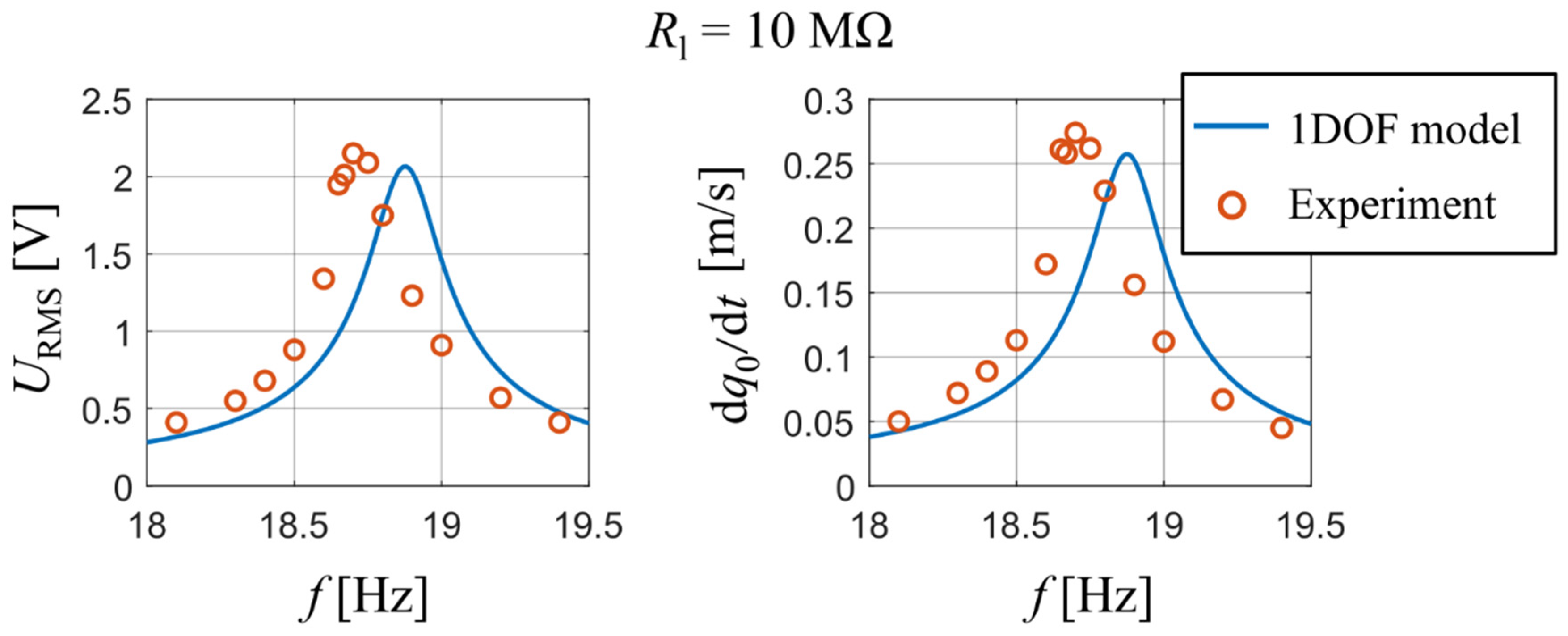 Sensors 21 06759 g009 550