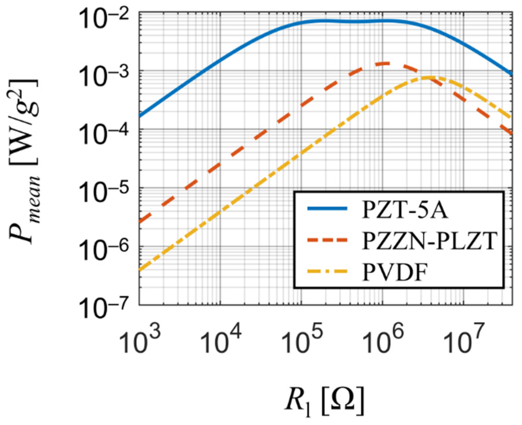 Sensors 21 06759 g010 550