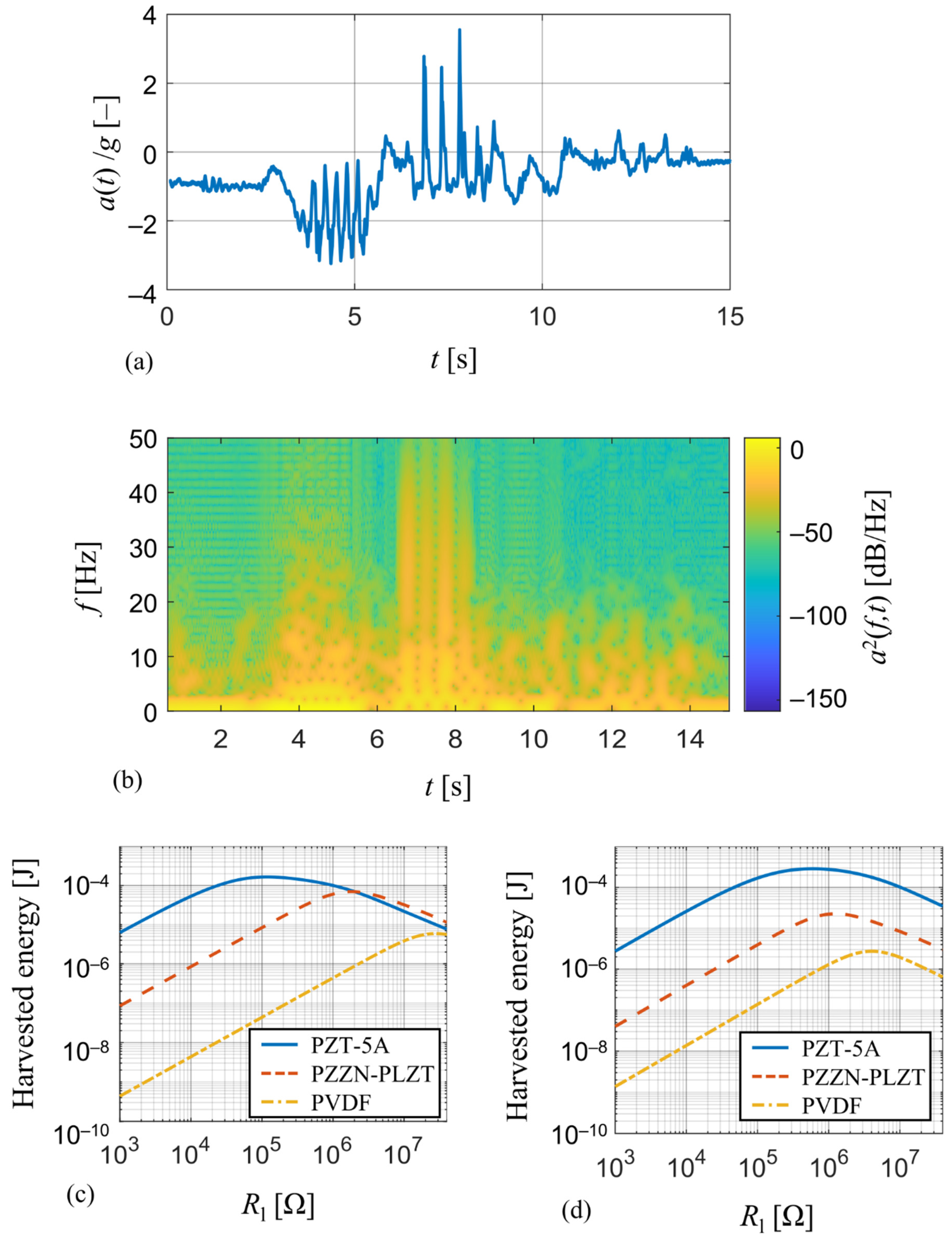 Sensors 21 06759 g011 550