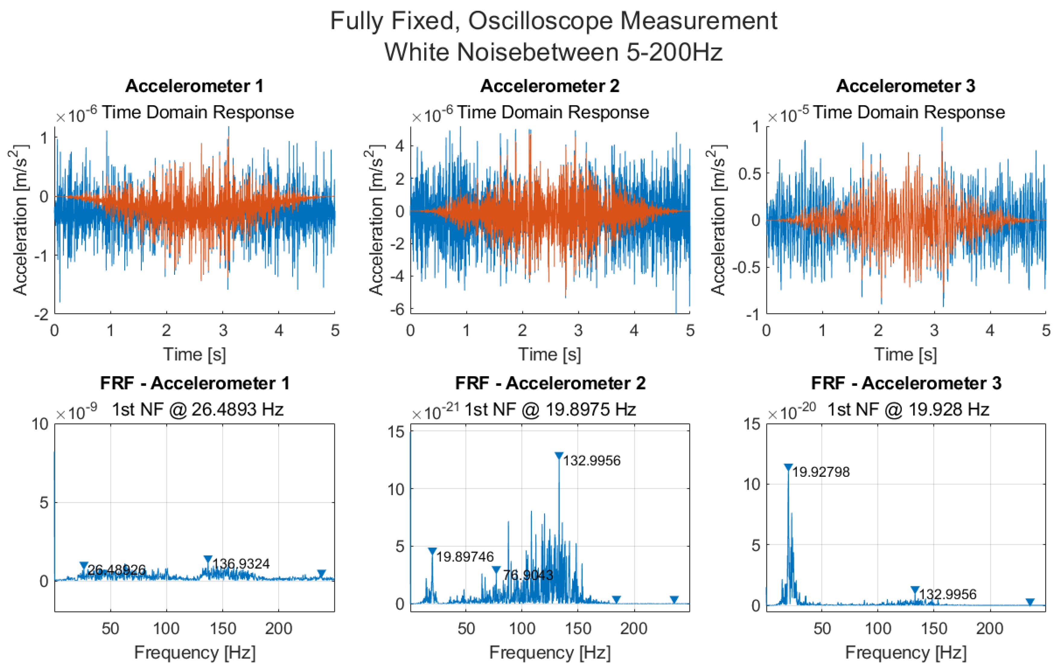 Sensors 21 06760 g008 550