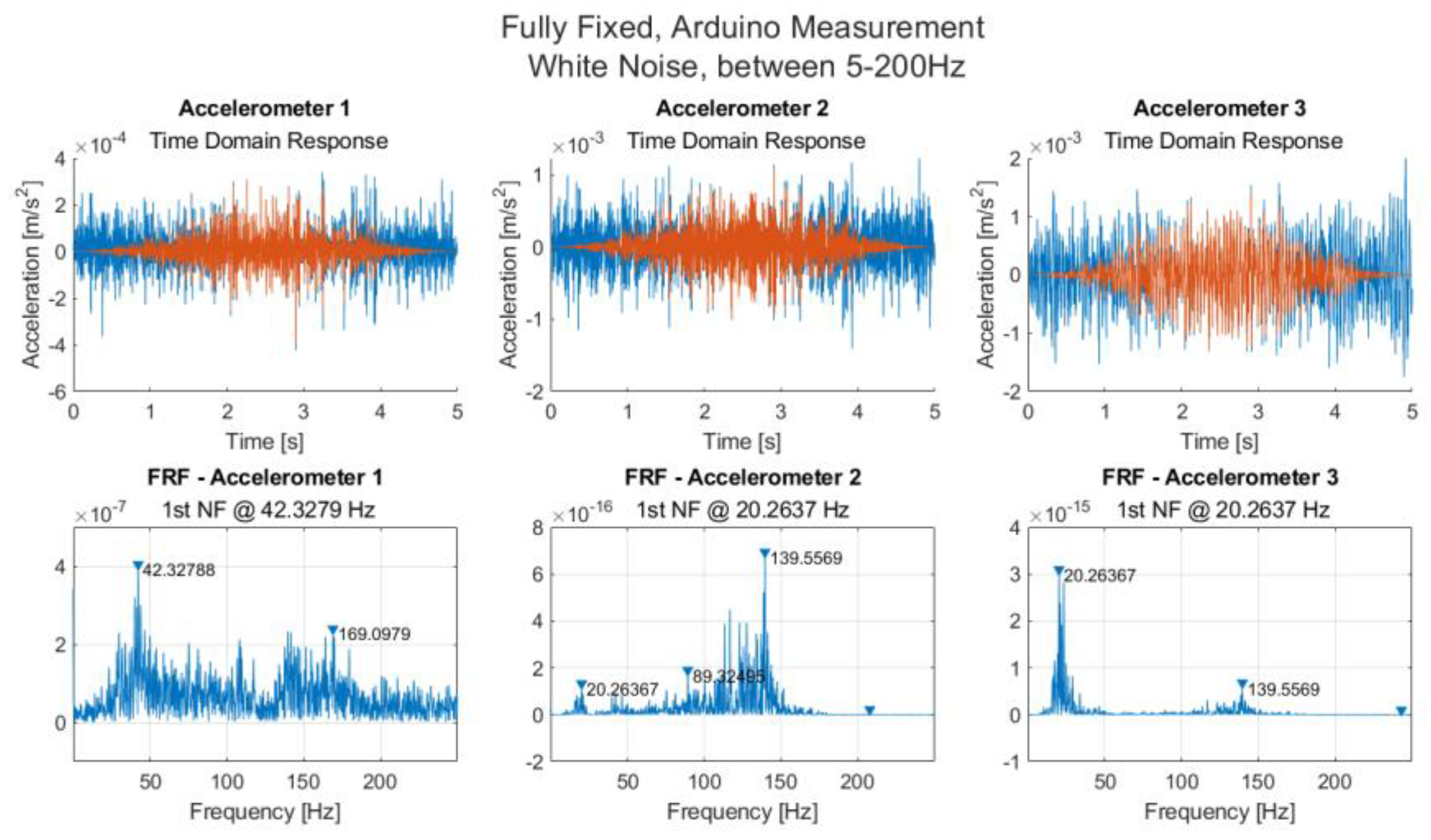 Sensors 21 06760 g009 550