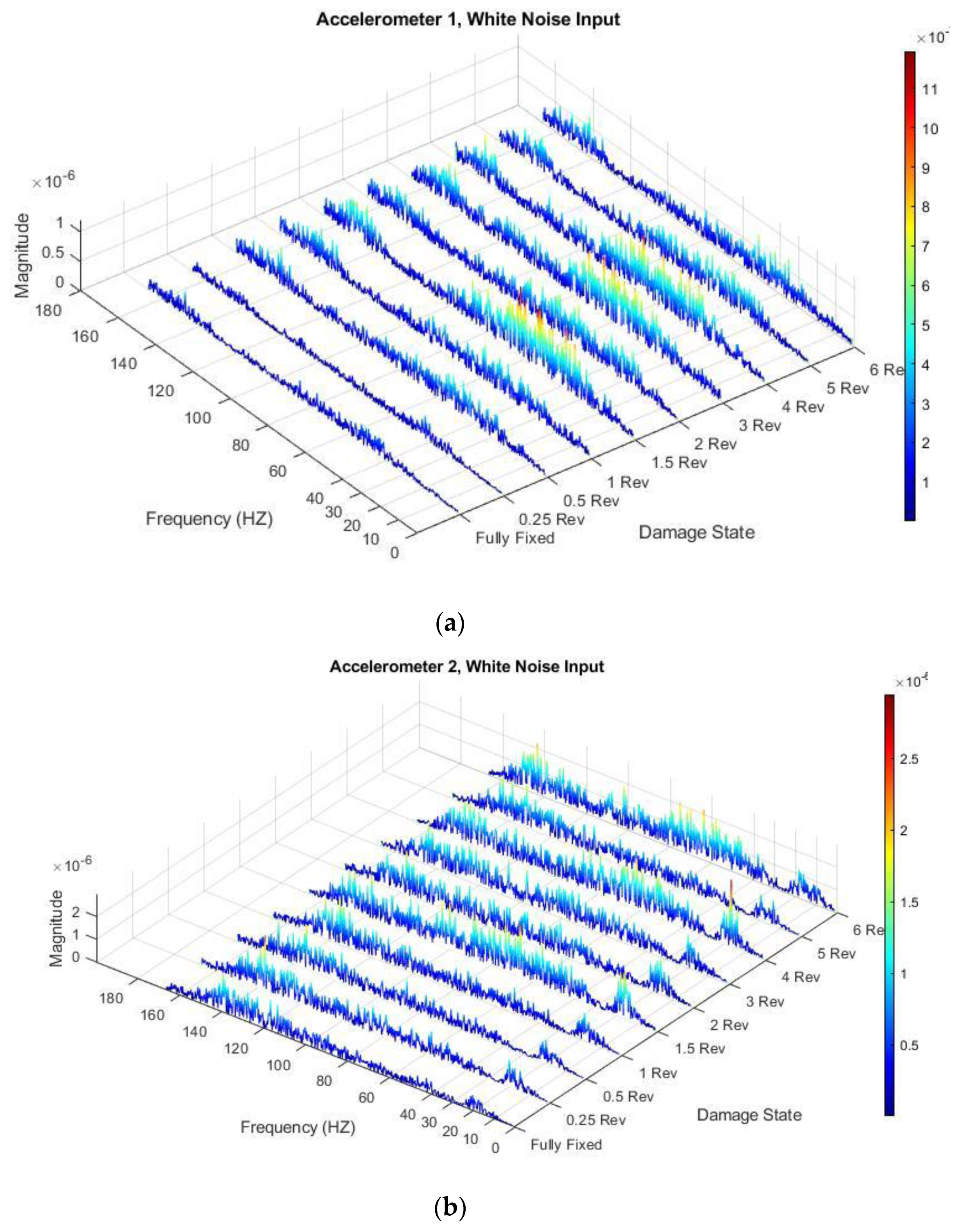 Sensors 21 06760 g010a 550