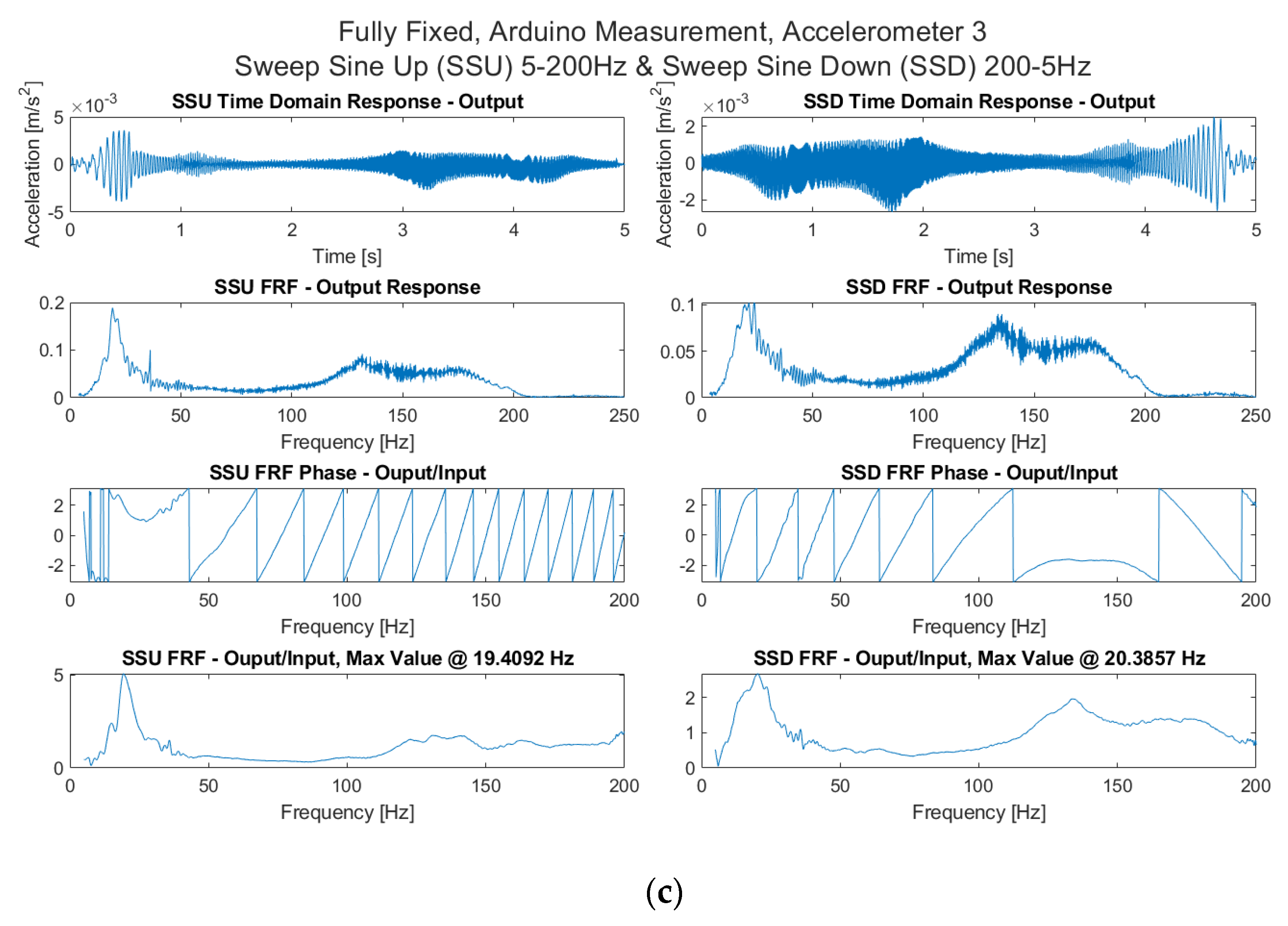 Sensors 21 06760 g011b 550