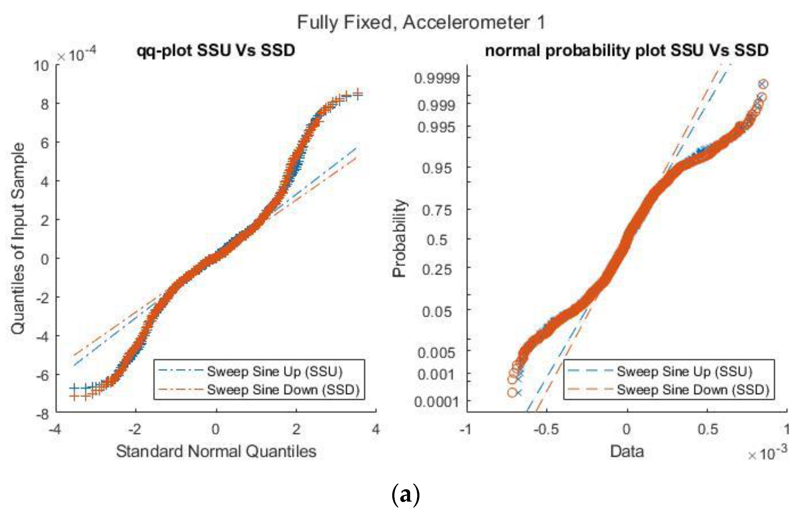 Sensors 21 06760 g012a 550