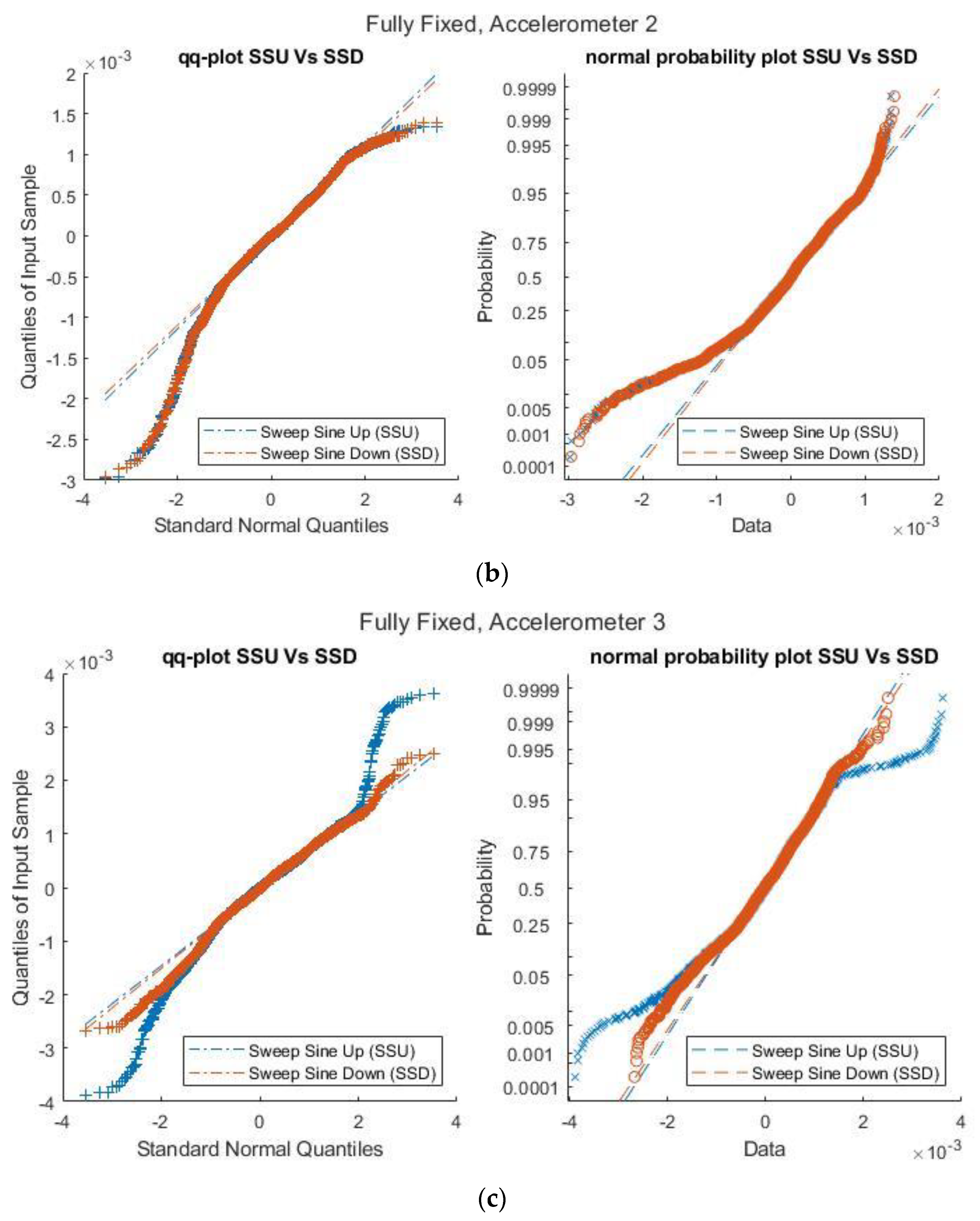Sensors 21 06760 g012b 550