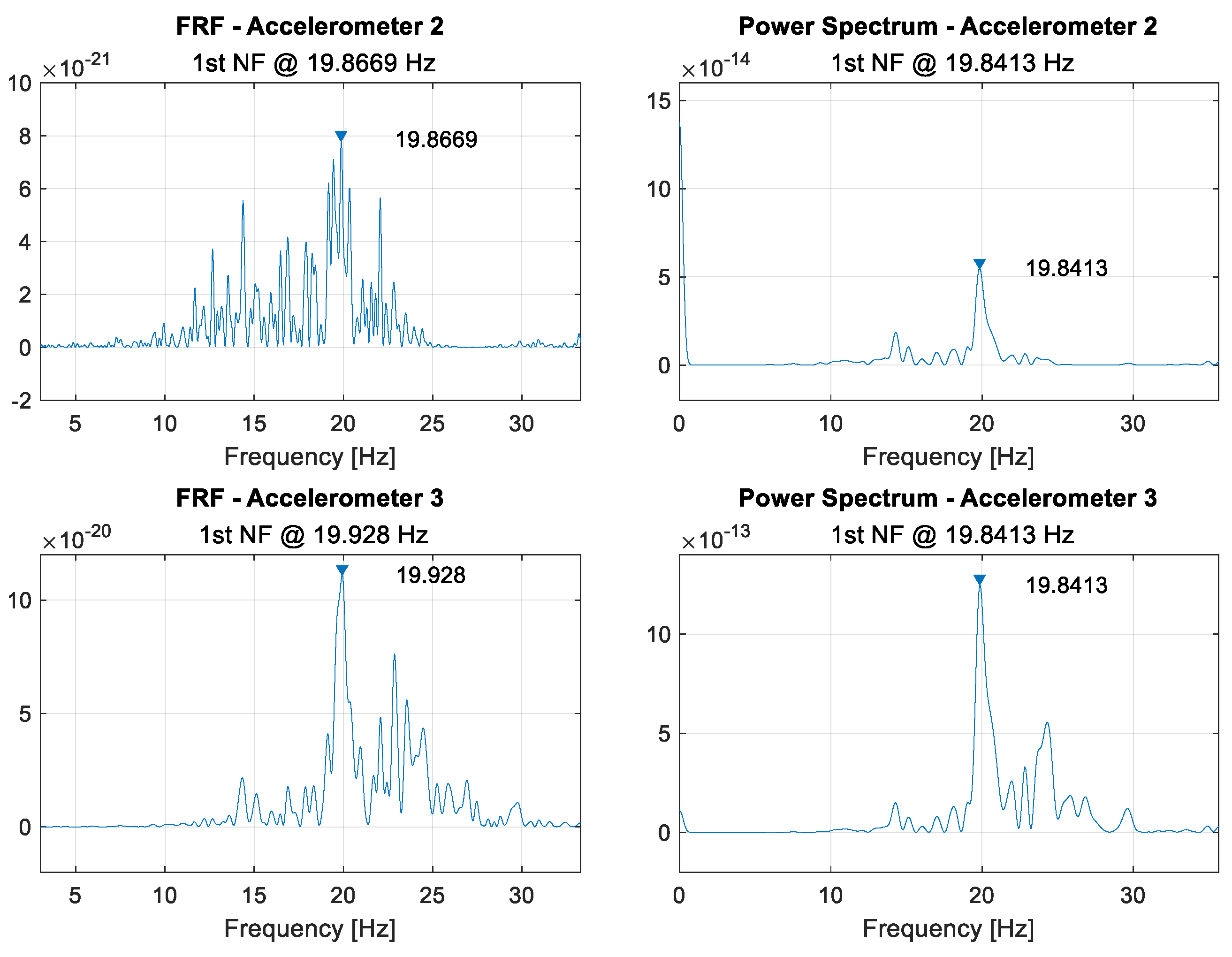 Sensors 21 06760 g0a1 550