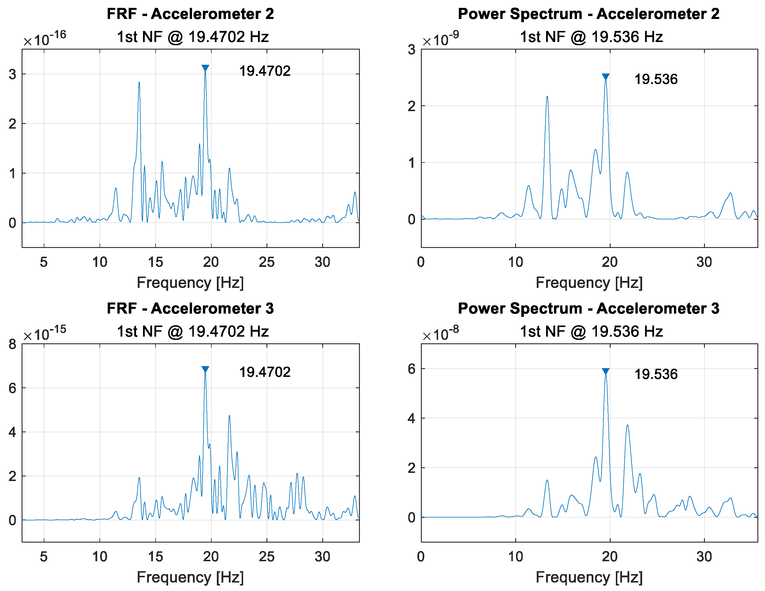 Sensors 21 06760 g0a10 550