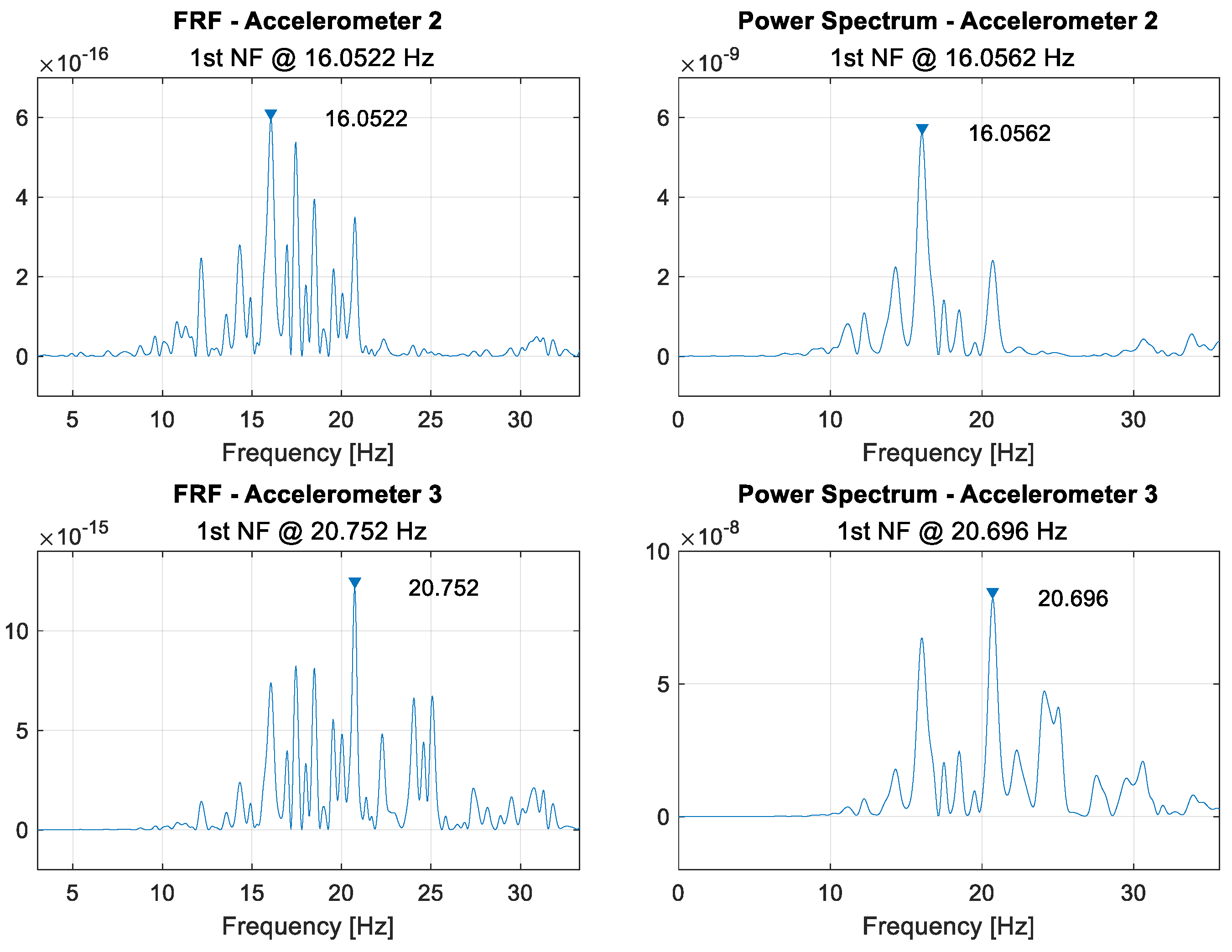 Sensors 21 06760 g0a11 550