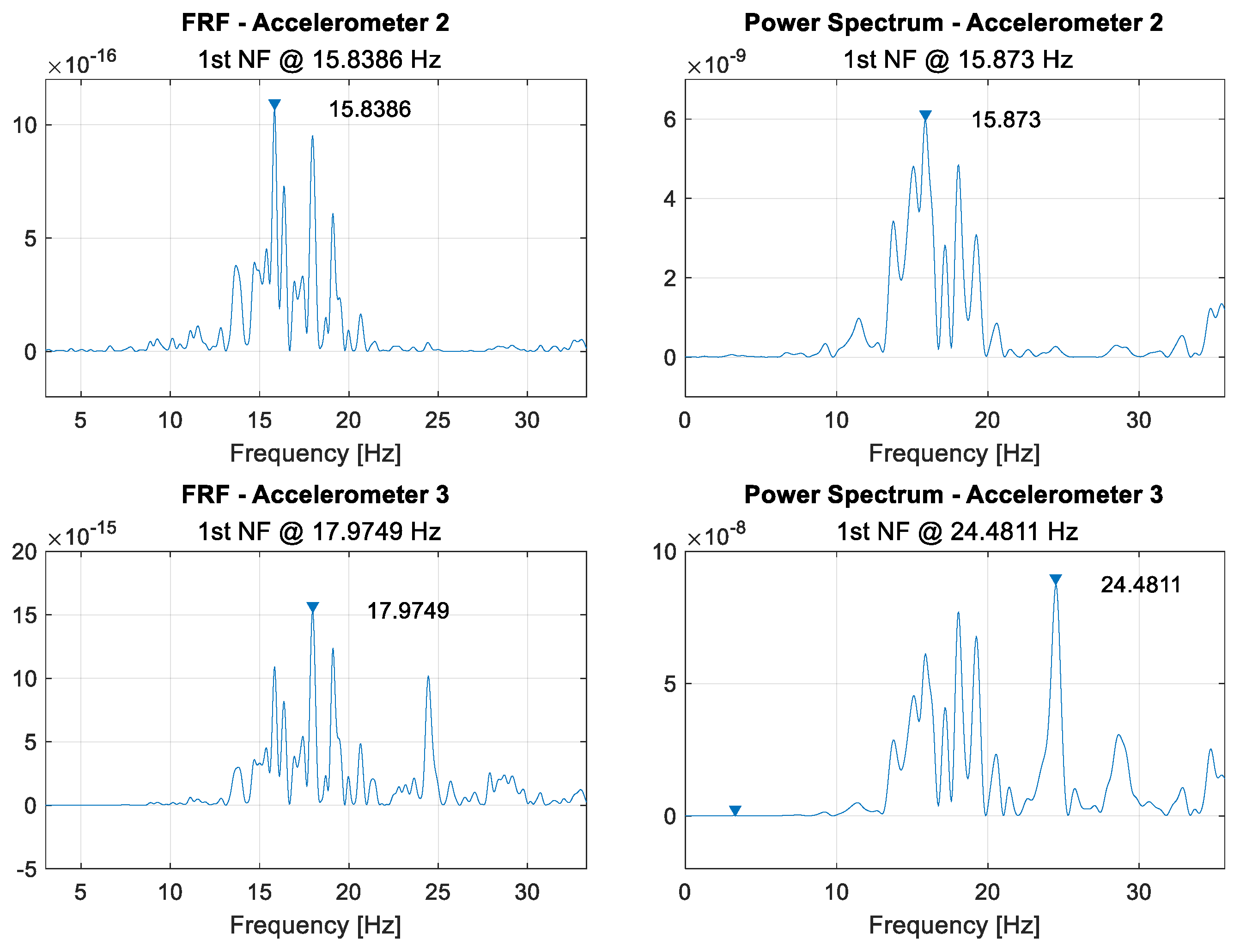 Sensors 21 06760 g0a13 550
