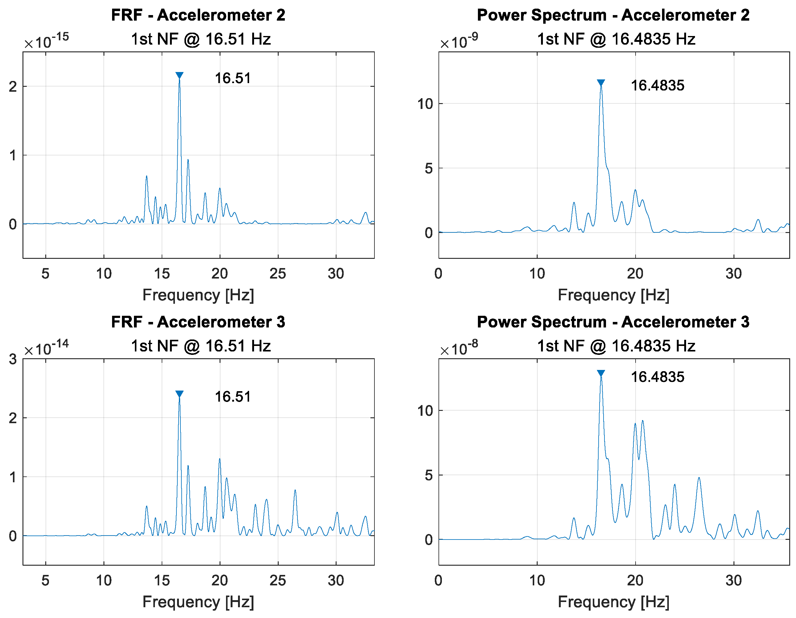 Sensors 21 06760 g0a15 550
