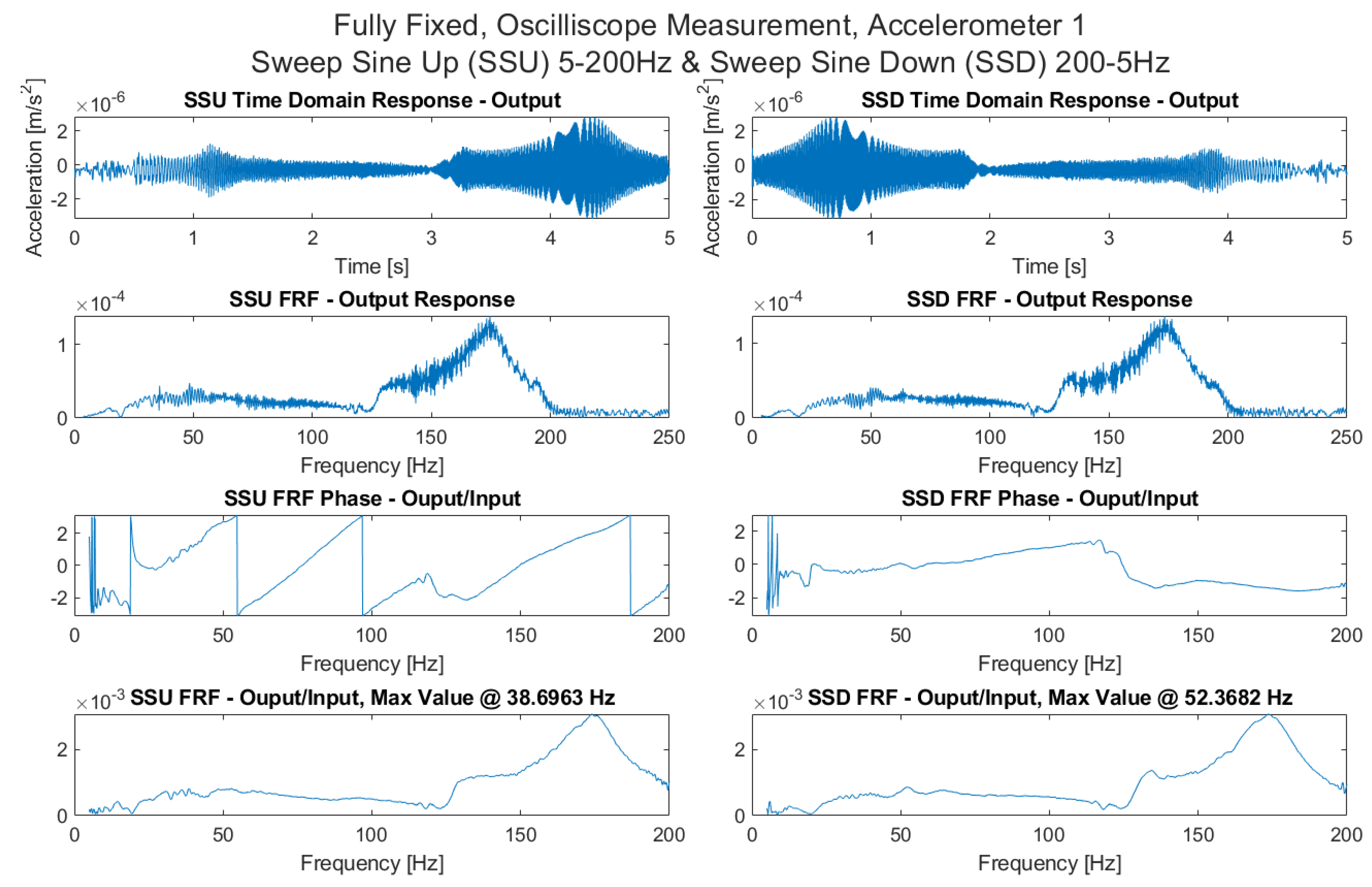 Sensors 21 06760 g0a16 550