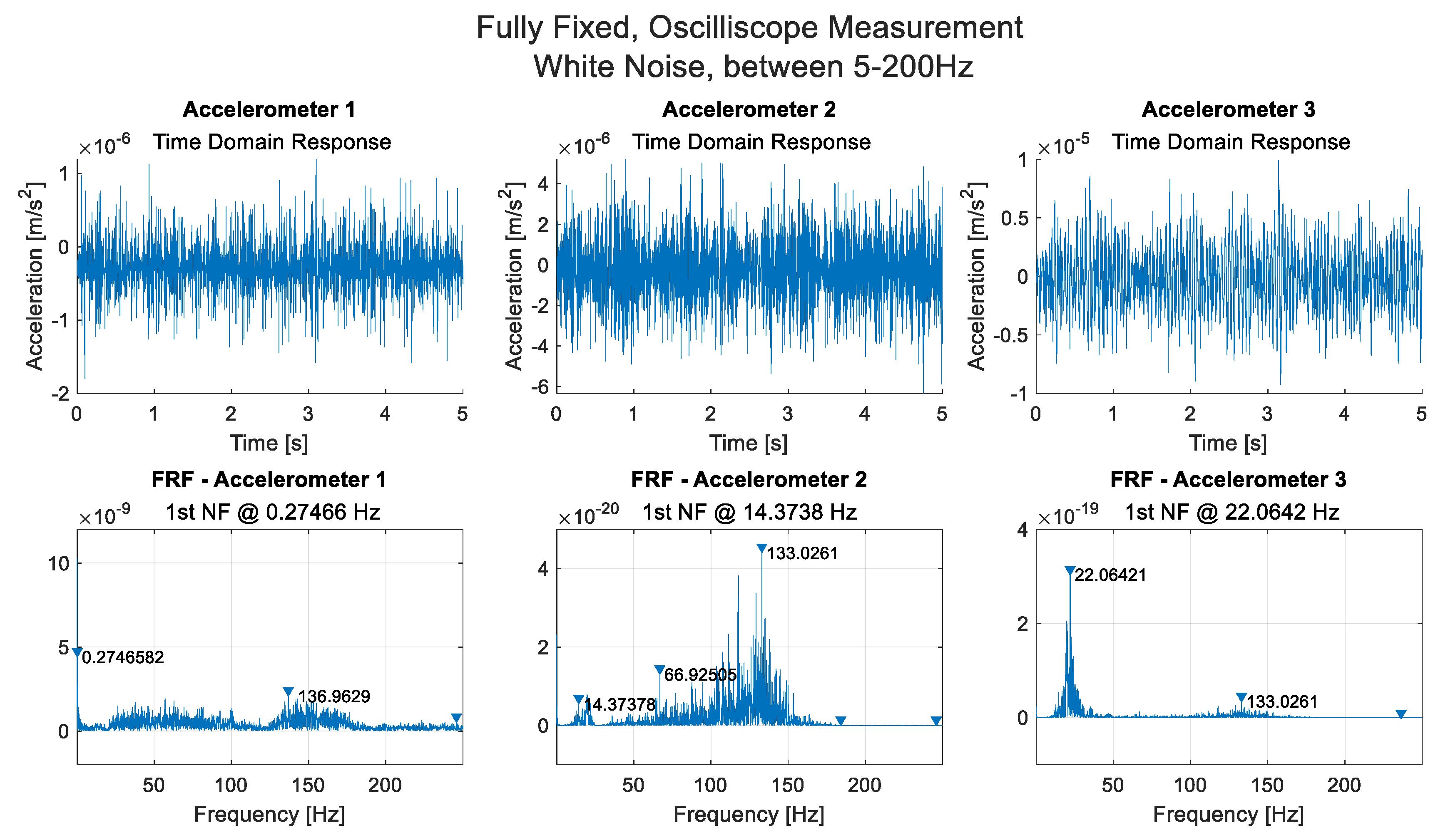Sensors 21 06760 g0a3 550
