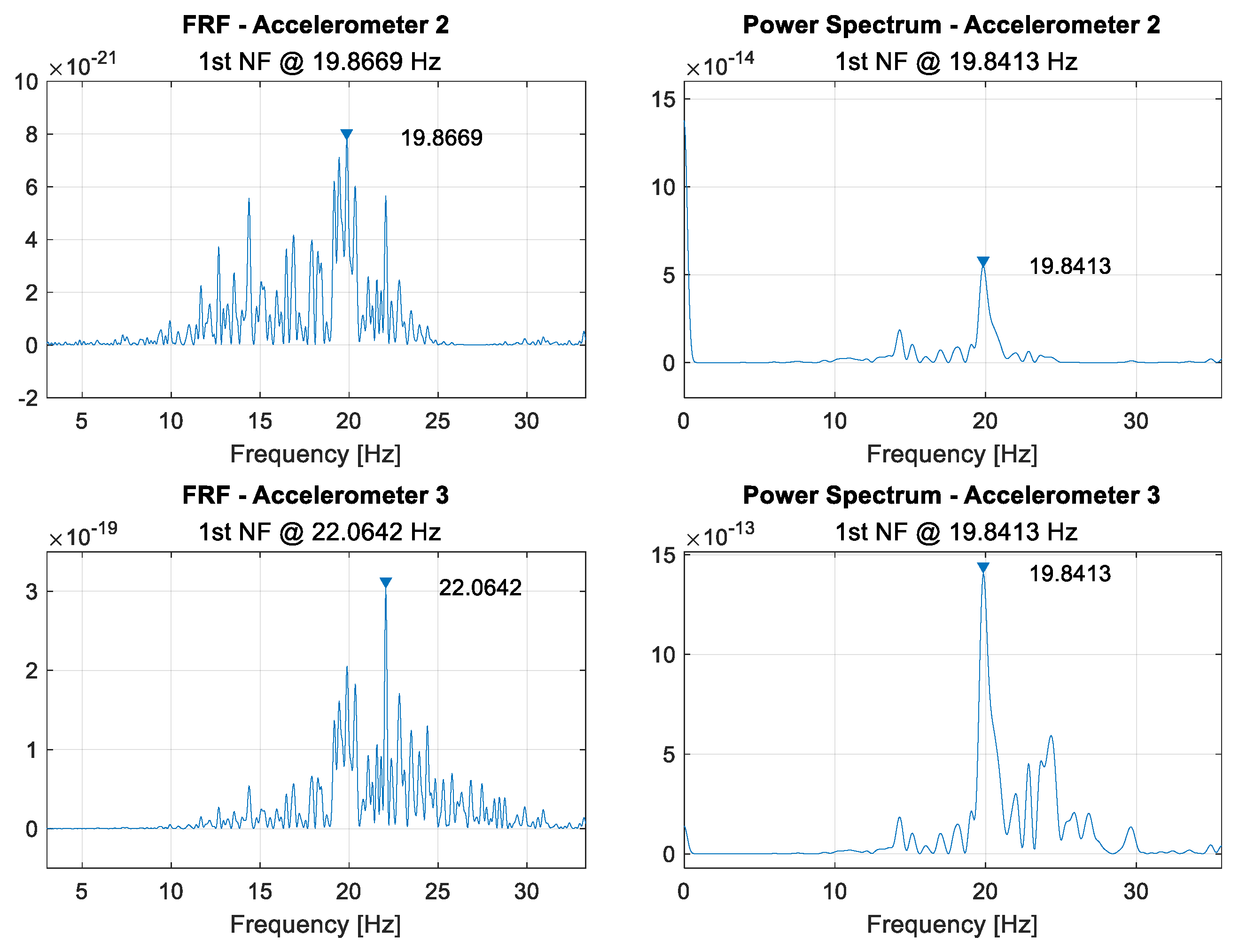 Sensors 21 06760 g0a4 550