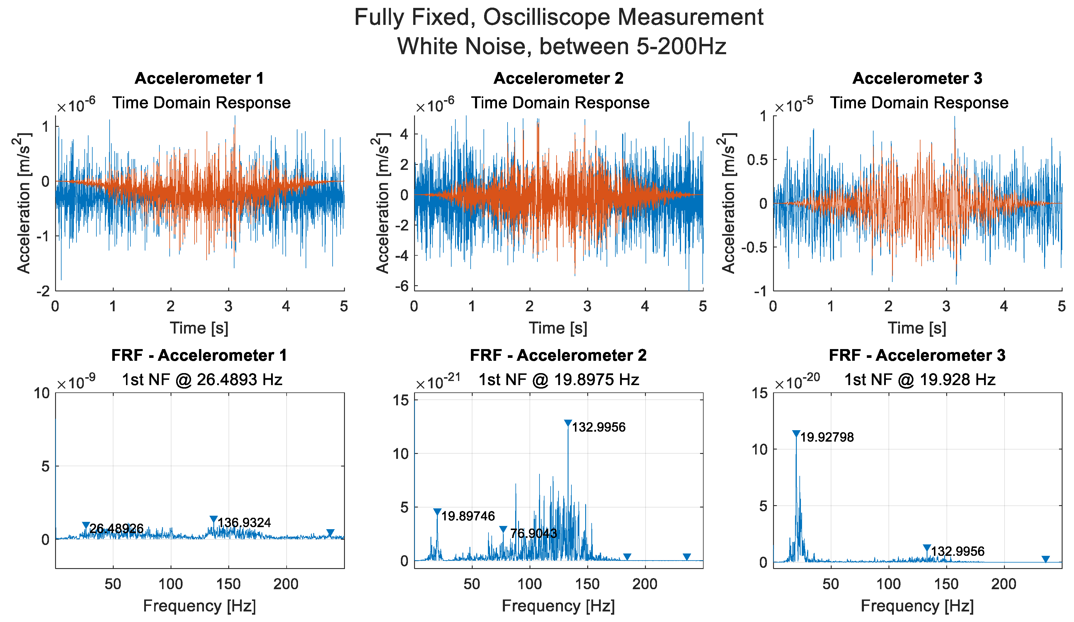 Sensors 21 06760 g0a5 550
