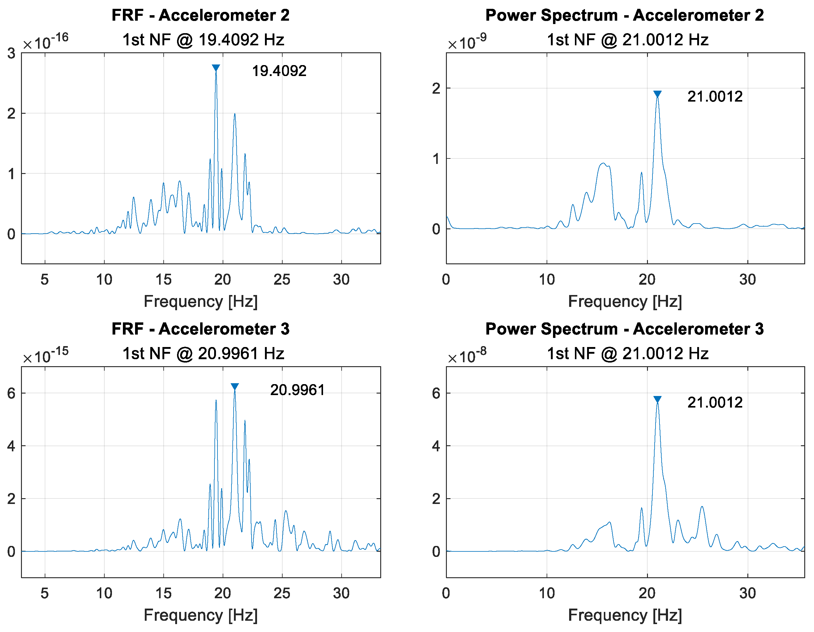 Sensors 21 06760 g0a7 550