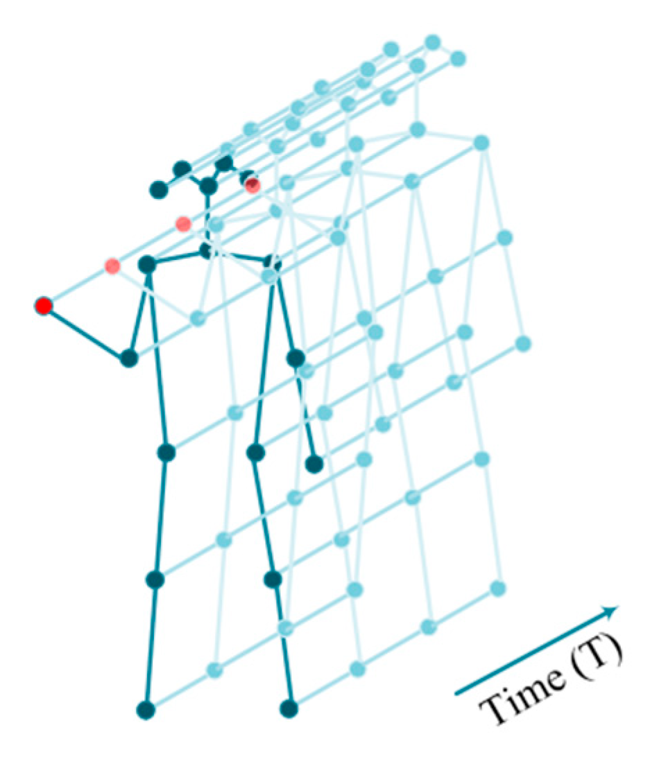 Sensors 21 06761 g001