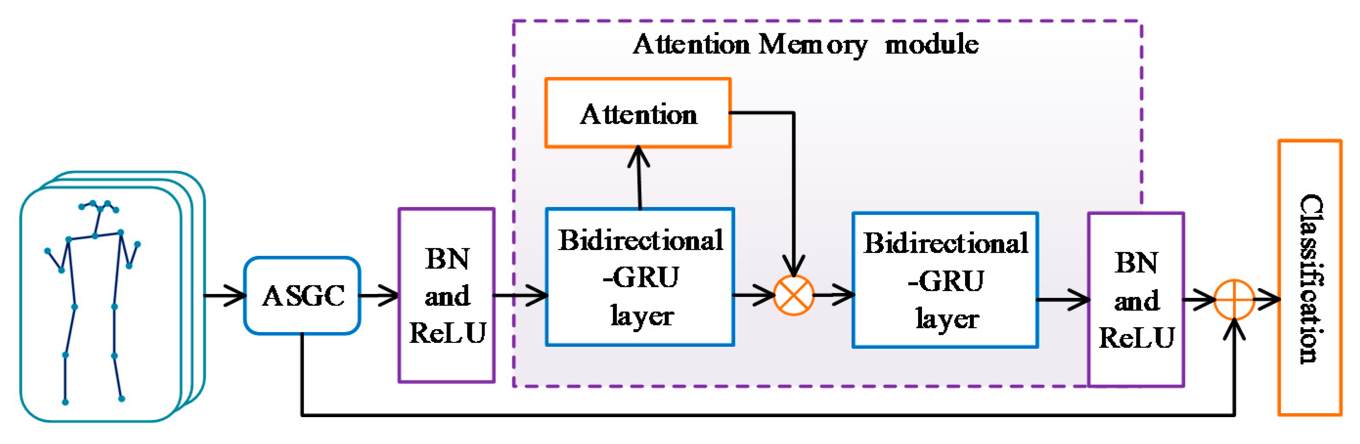Sensors 21 06761 g003