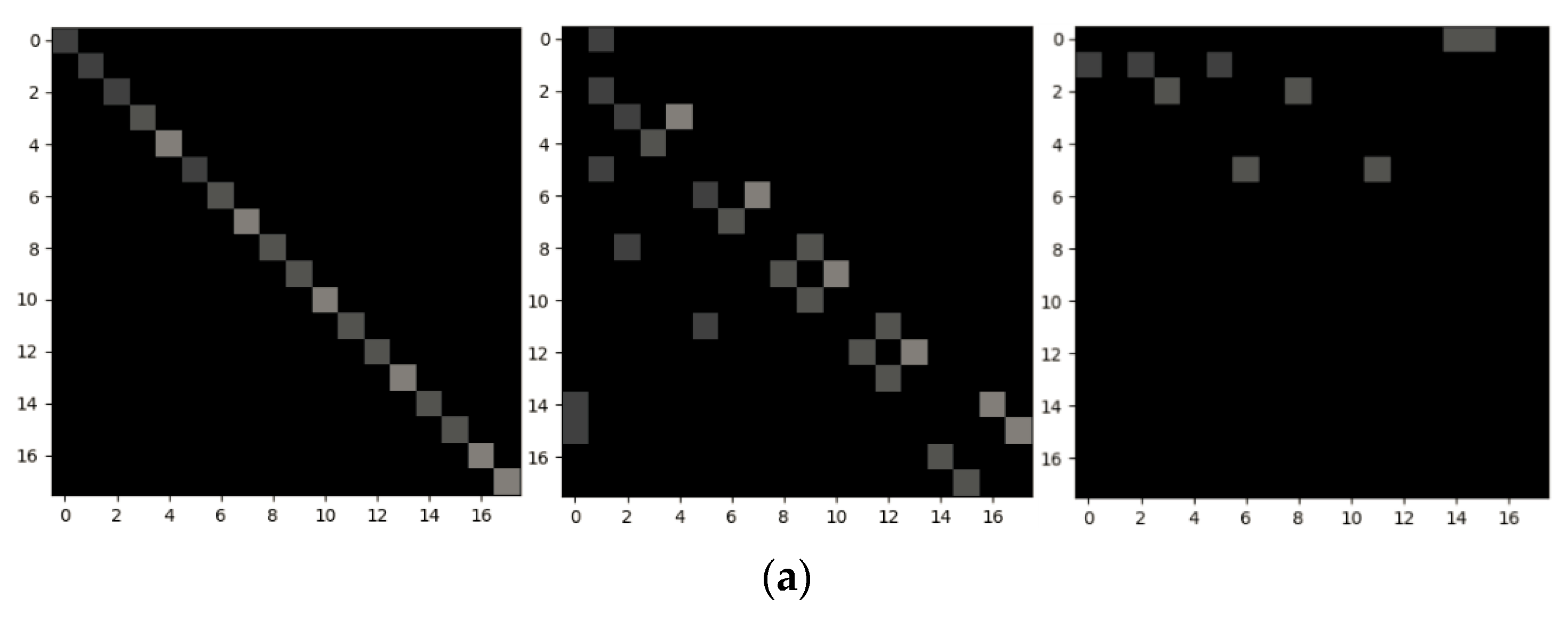 Sensors 21 06761 g008a