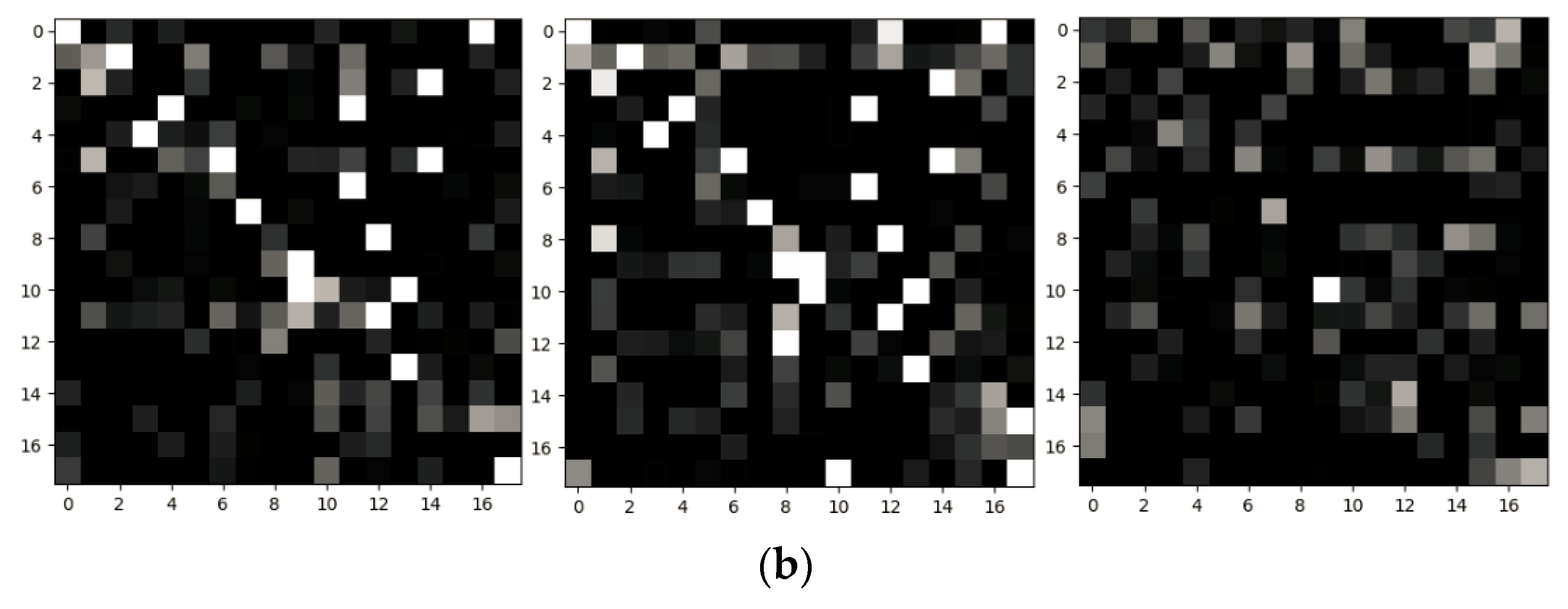 Sensors 21 06761 g008b