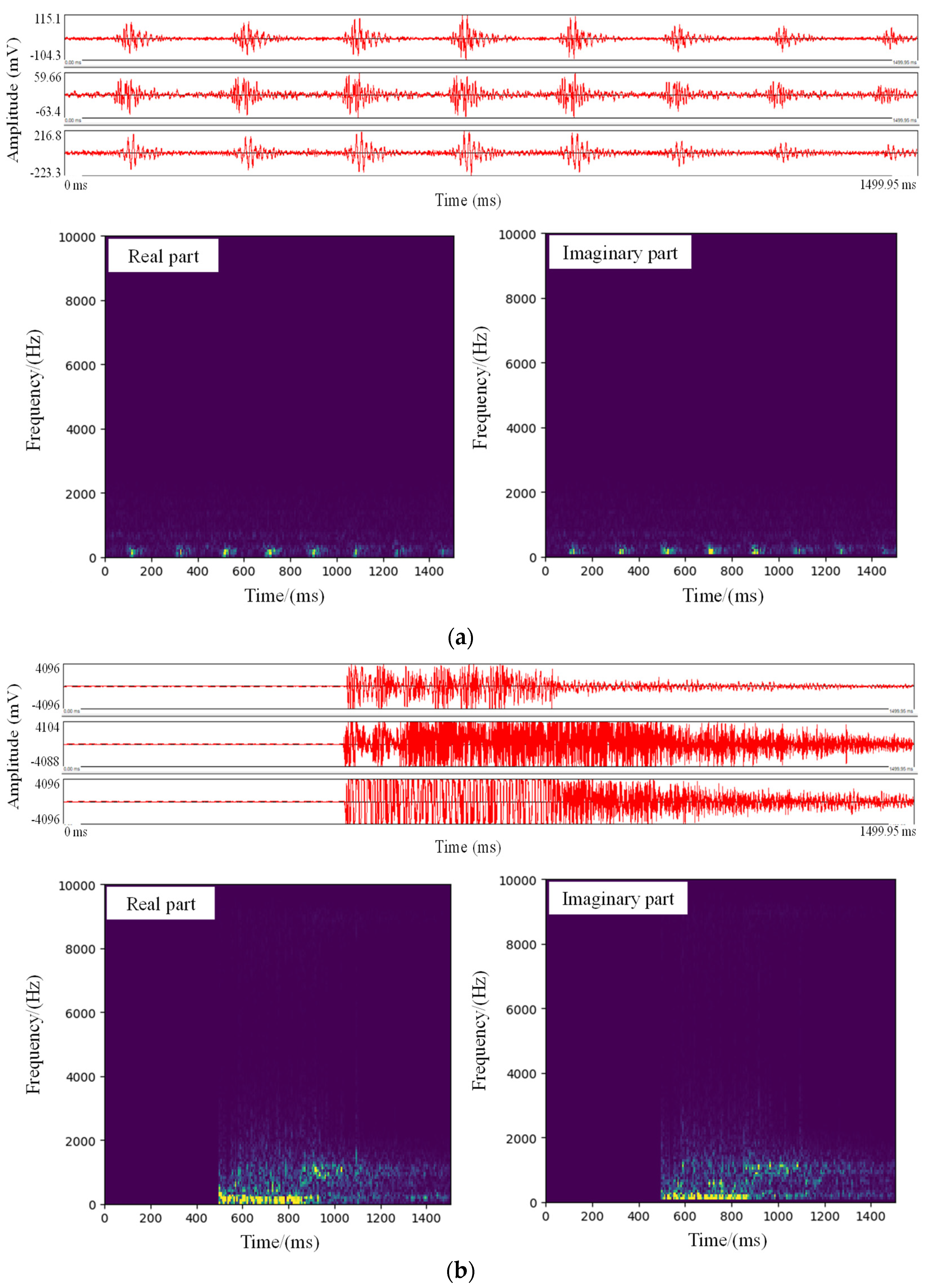 Sensors 21 06762 g002a 550