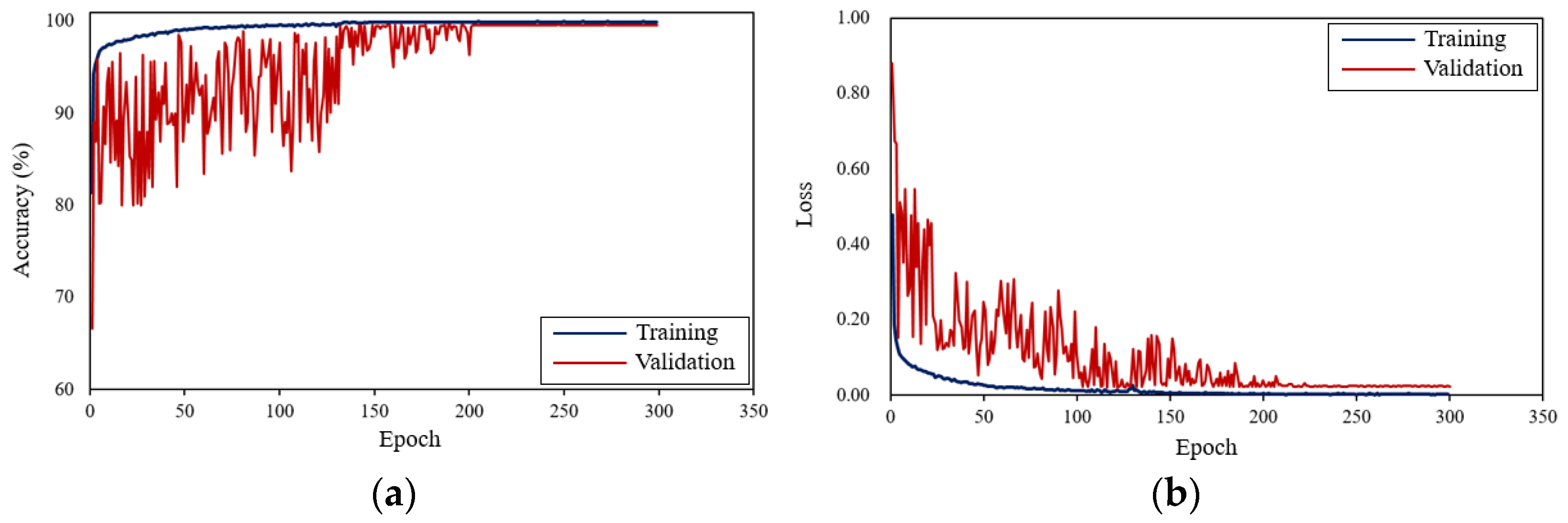 Sensors 21 06762 g004 550