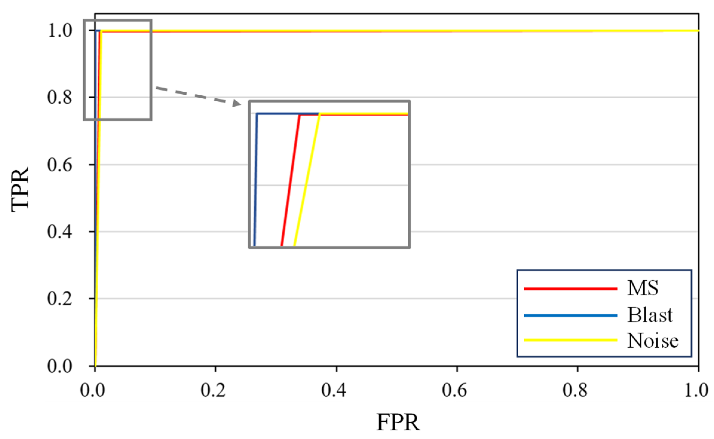 Sensors 21 06762 g005 550