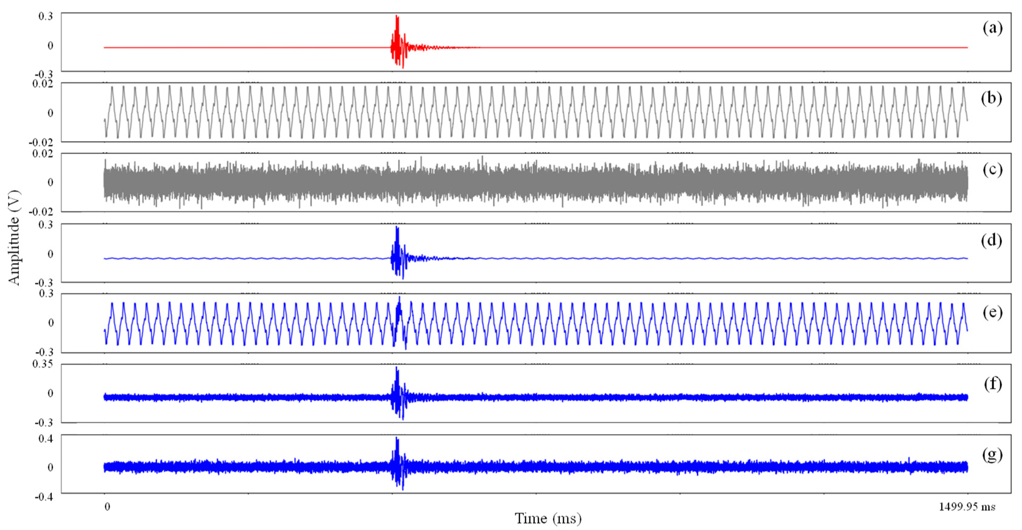 Sensors 21 06762 g006 550