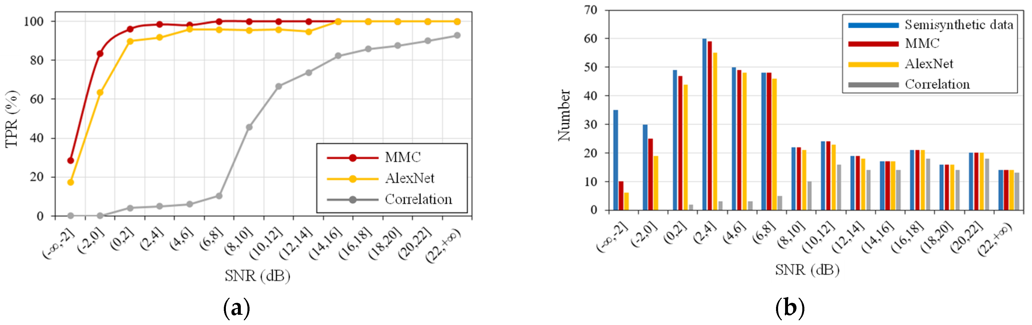 Sensors 21 06762 g007 550