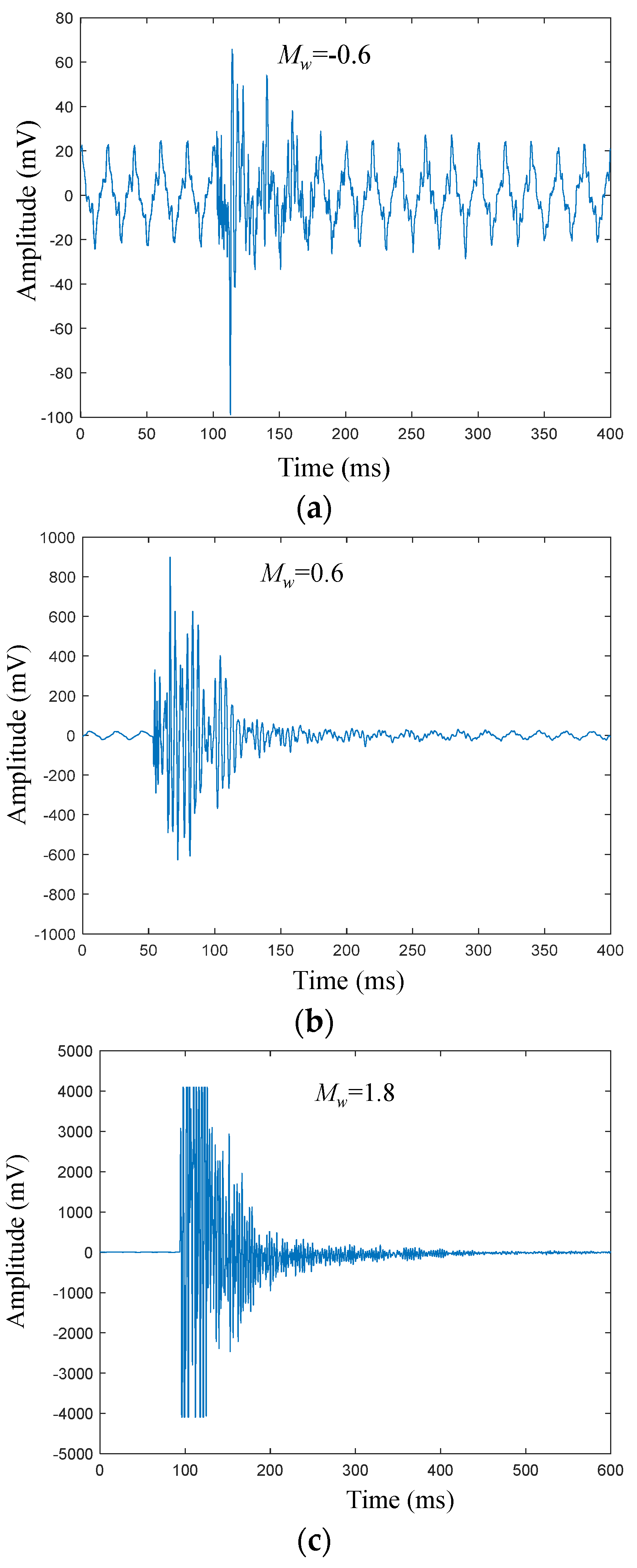 Sensors 21 06762 g008 550